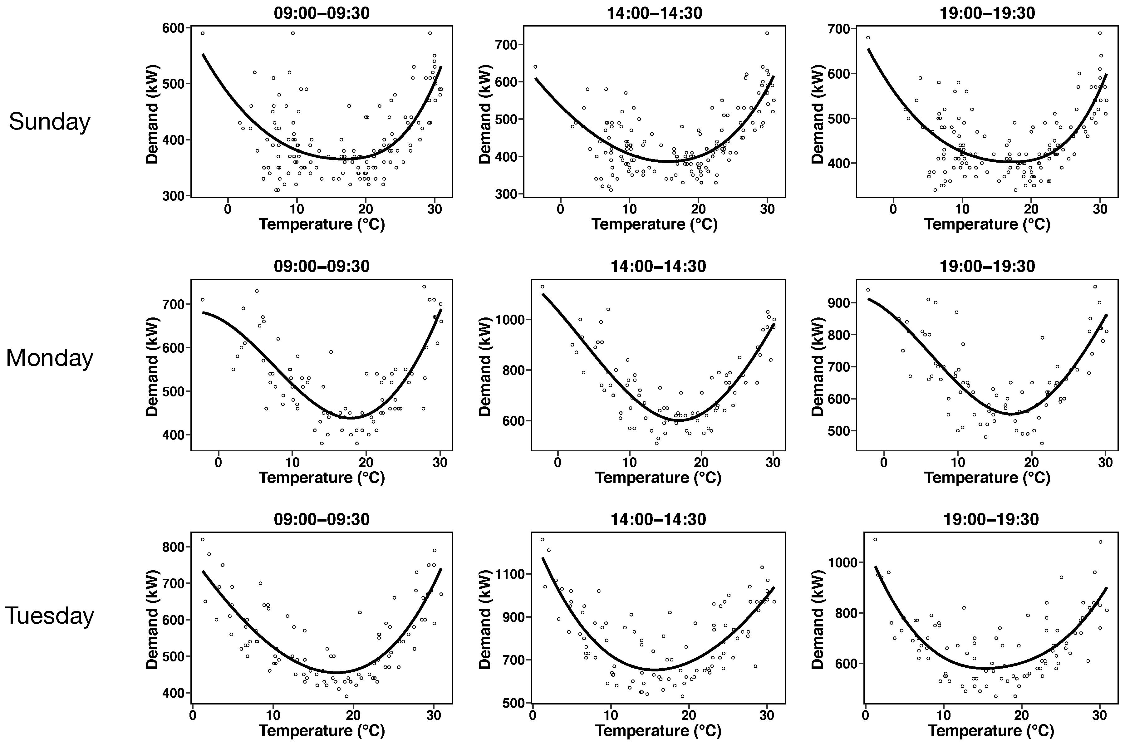 Energies 13 05839 g009 Energies 13 05839 g009