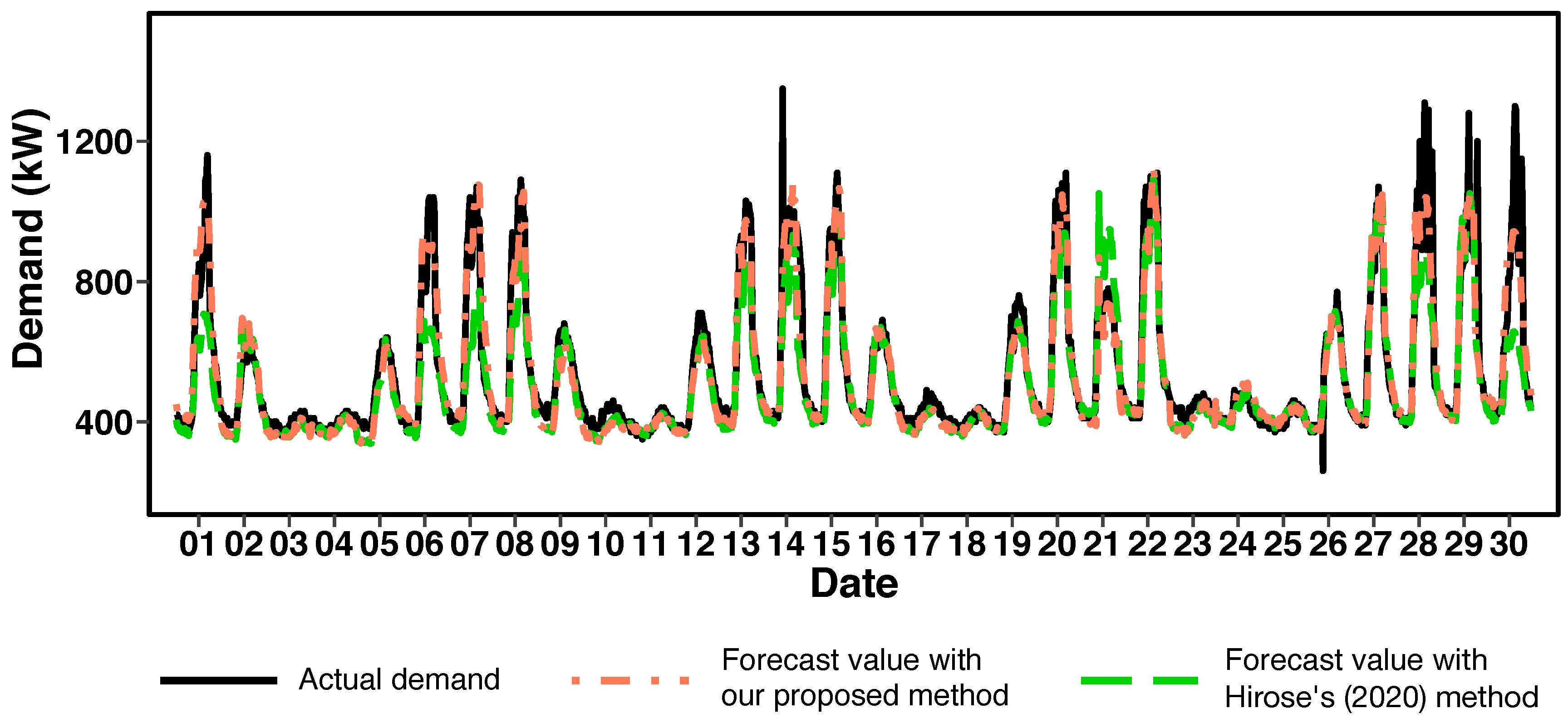 Energies 13 05839 g010 Energies 13 05839 g010