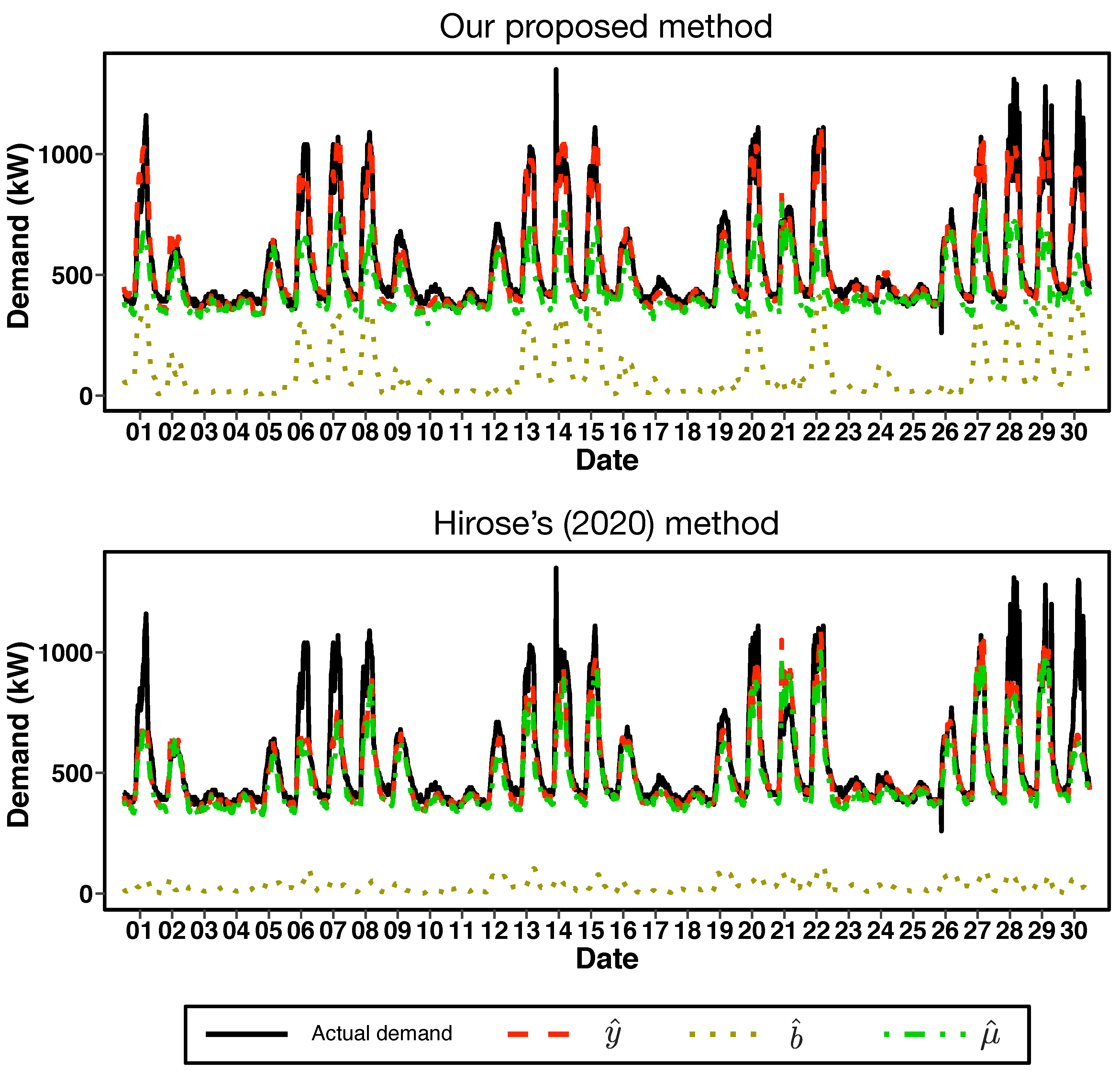 Energies 13 05839 g011 Energies 13 05839 g011