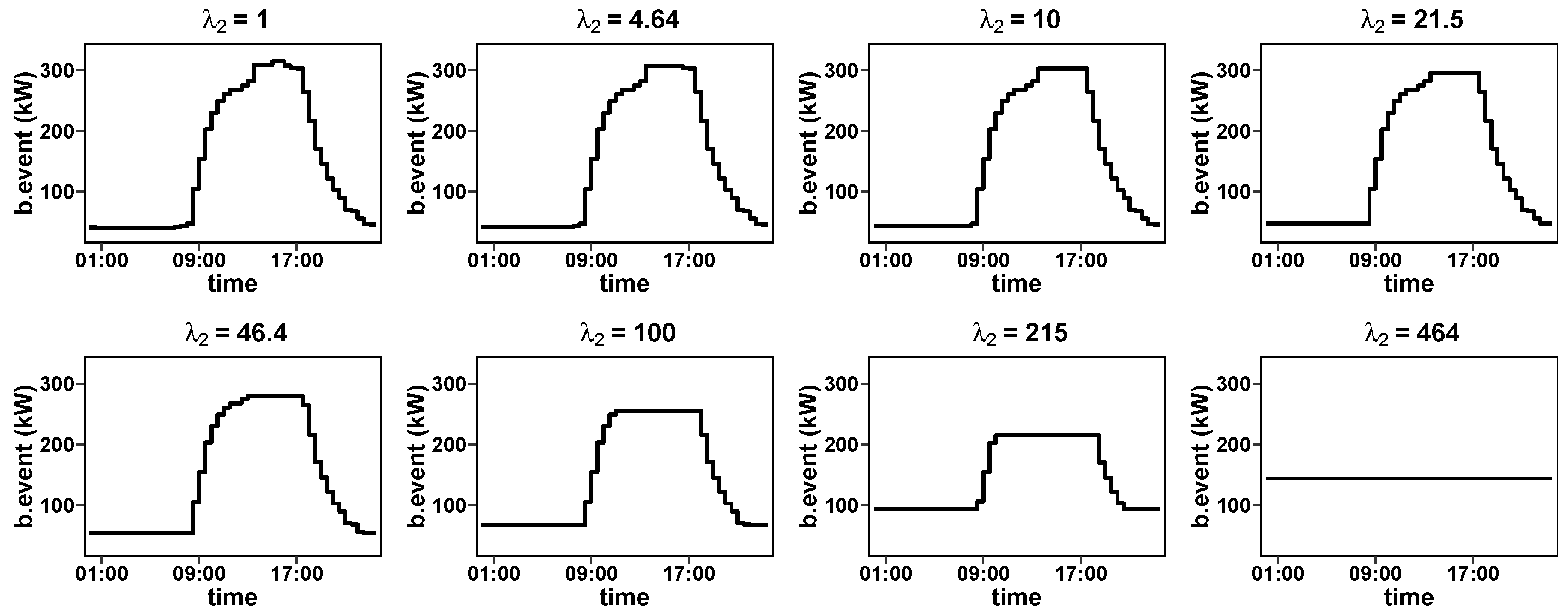 Energies 13 05839 g012 Energies 13 05839 g012