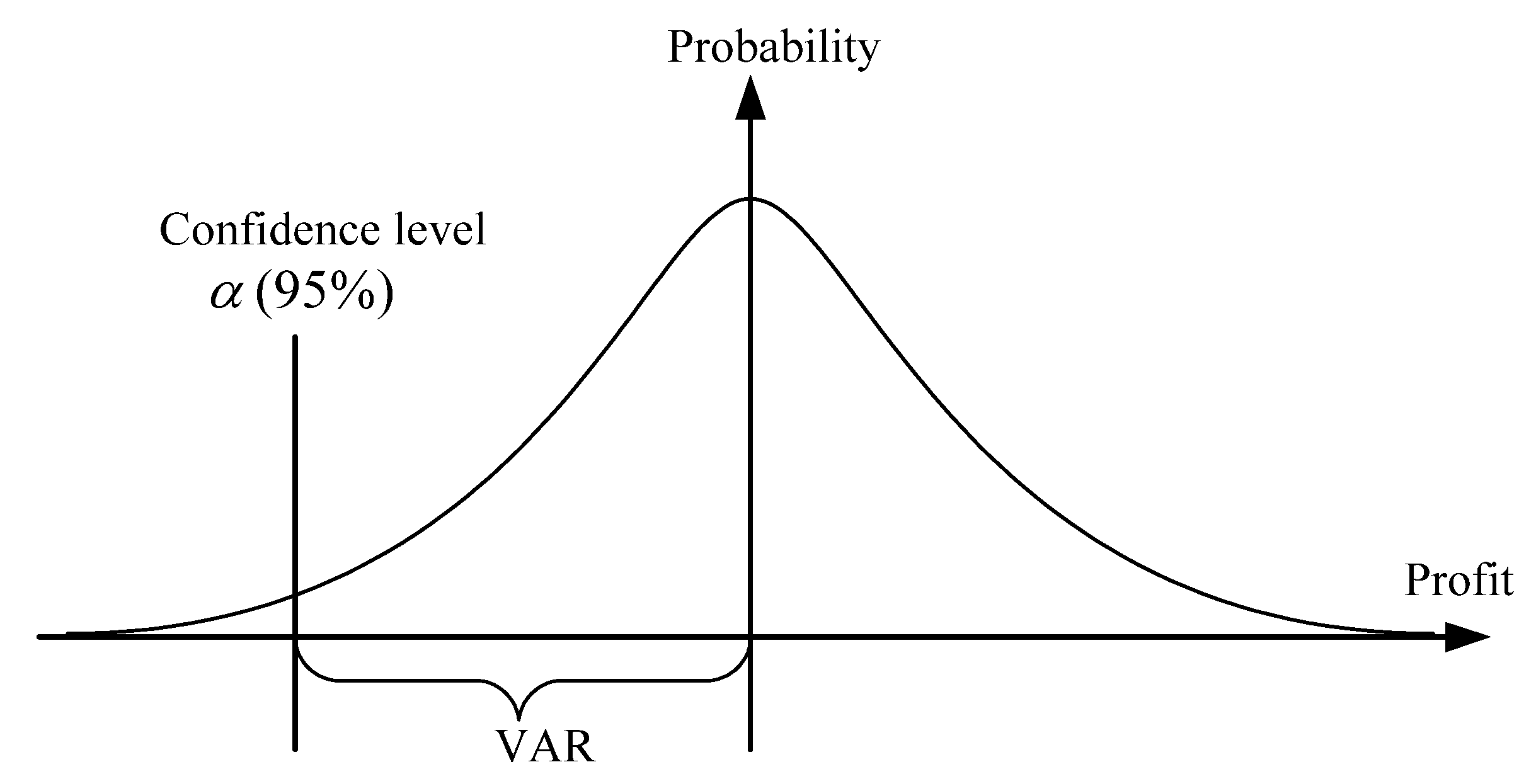 Var risk. Value at risk портфеля формула. Метод value at risk (var) var. Value at risk график. Концепция value at risk.