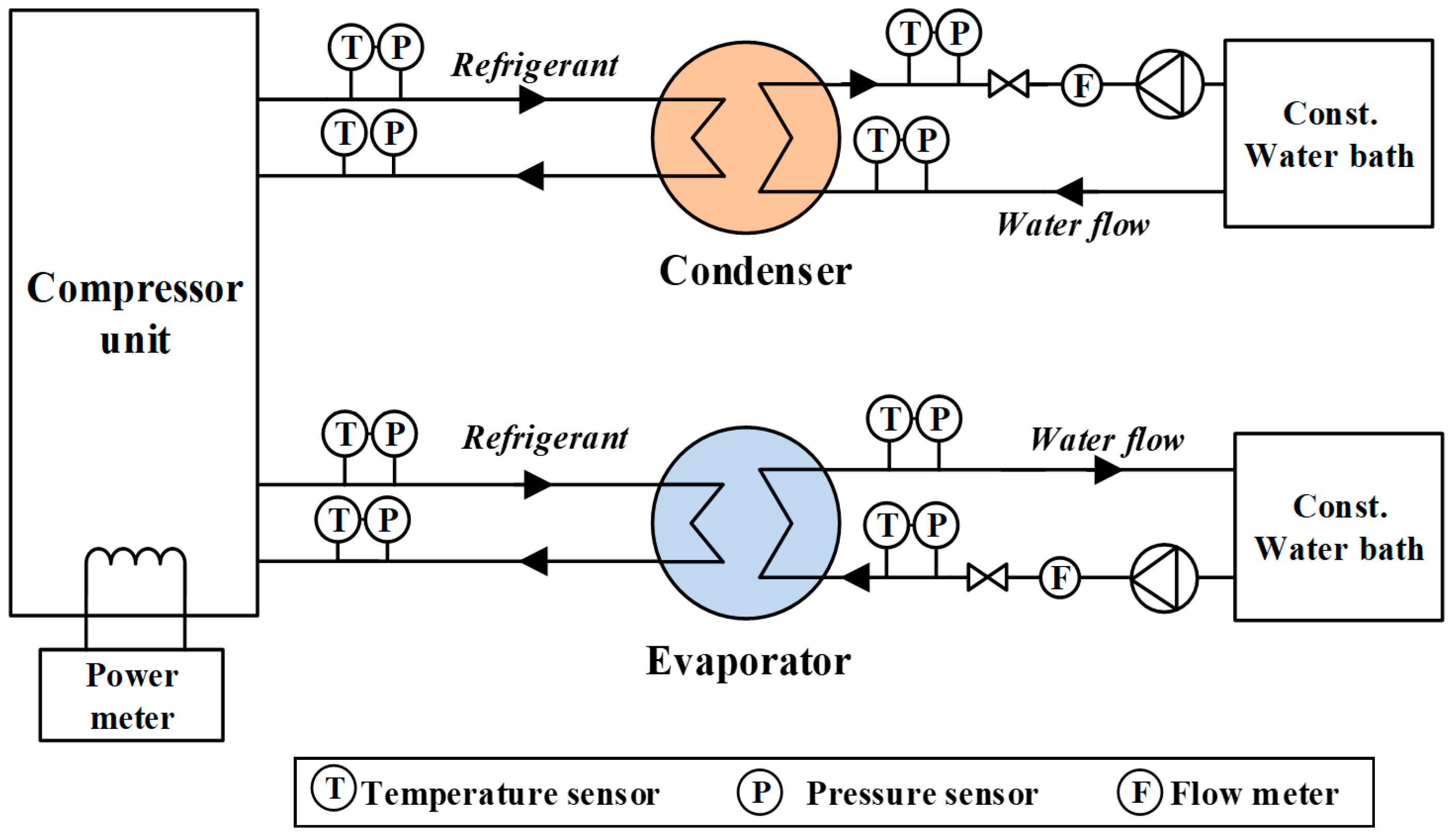 Energies 13 05856 g005