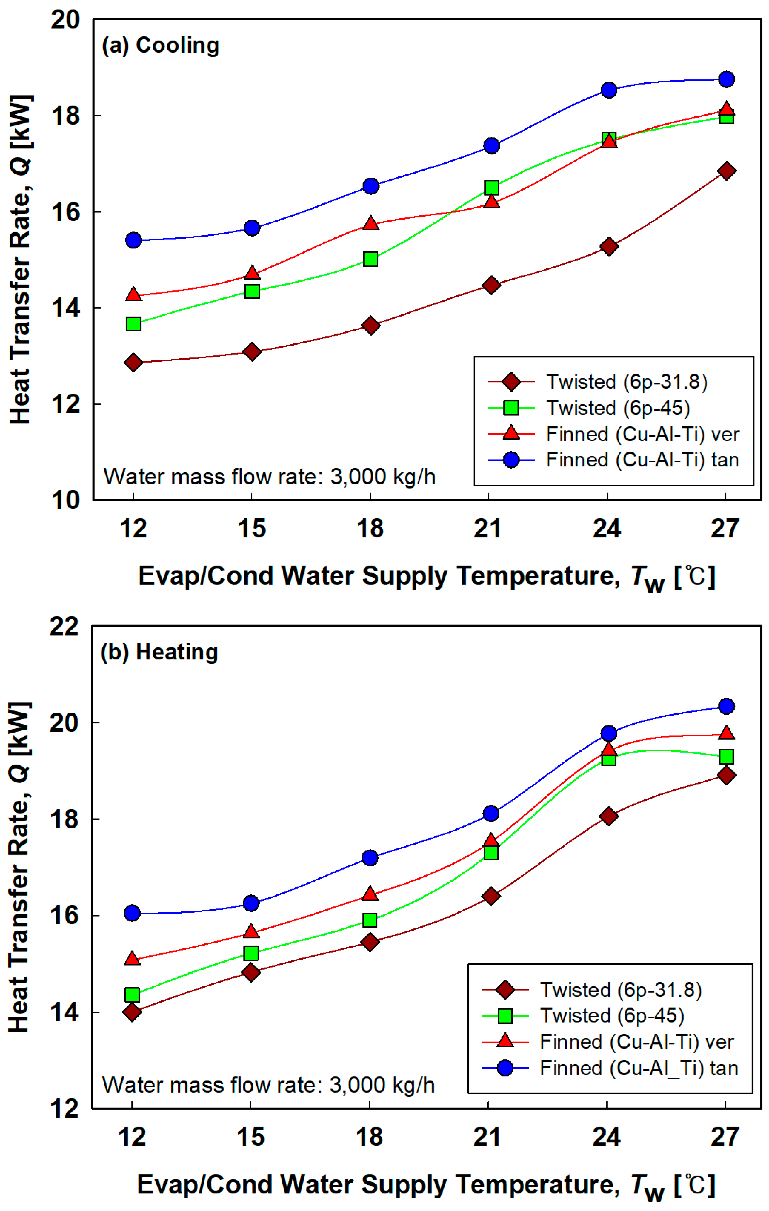 Energies 13 05856 g007