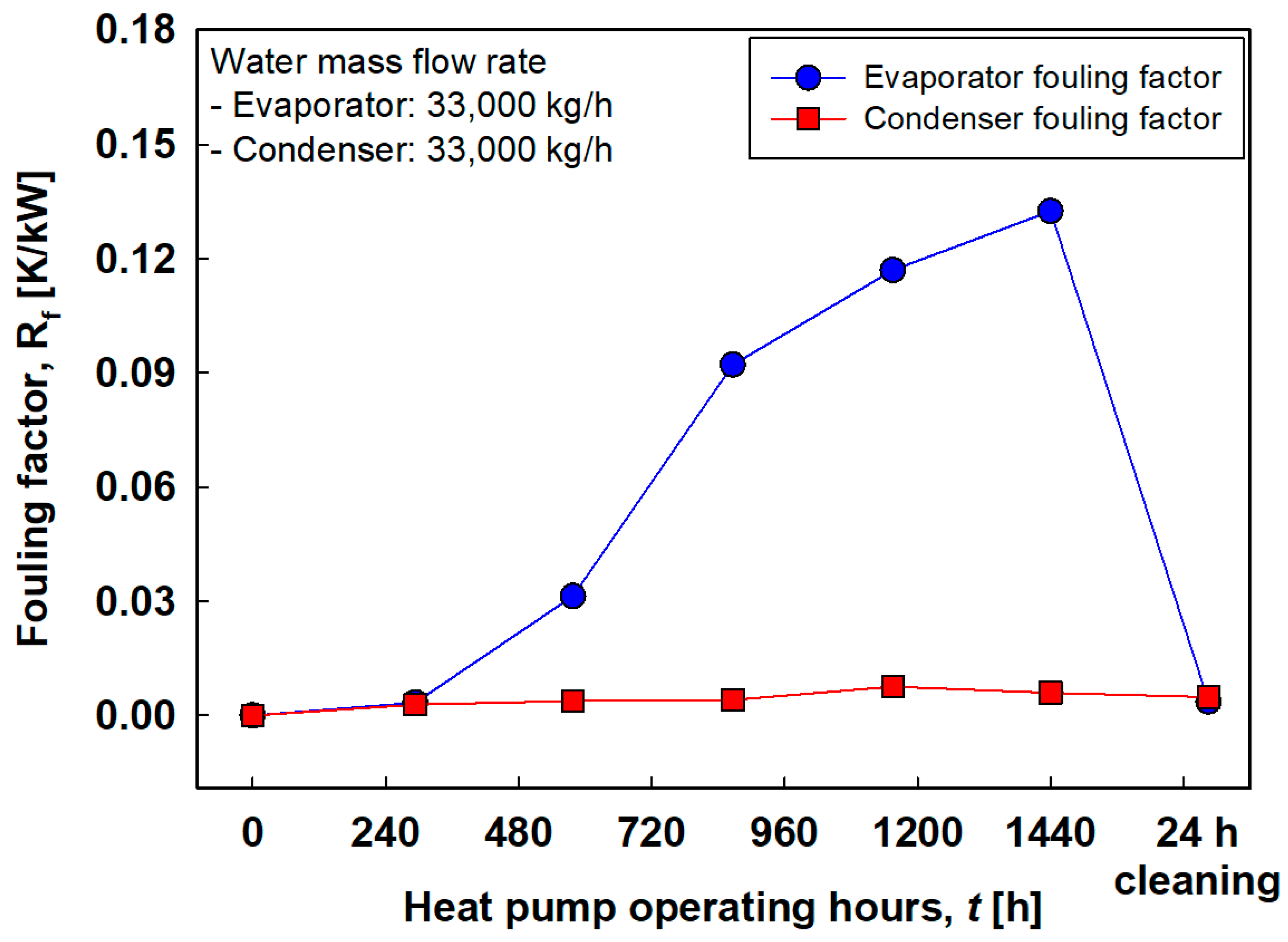 Energies 13 05856 g011