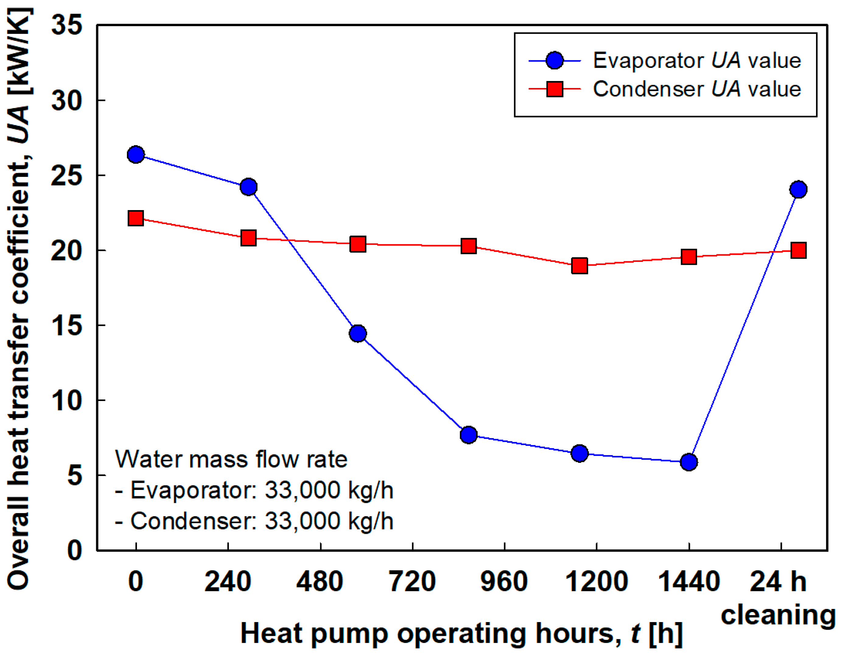 Energies 13 05856 g012