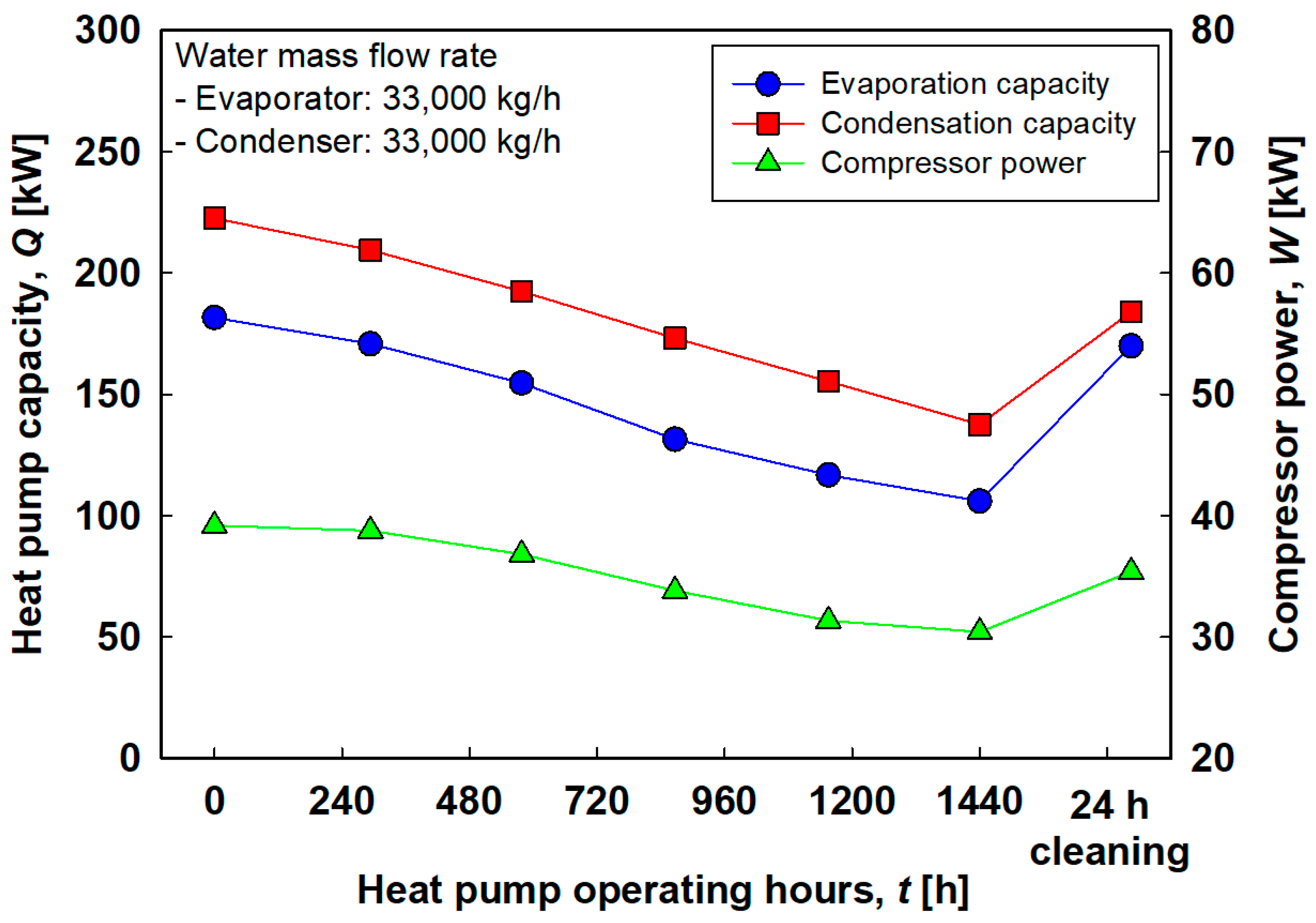 Energies 13 05856 g013