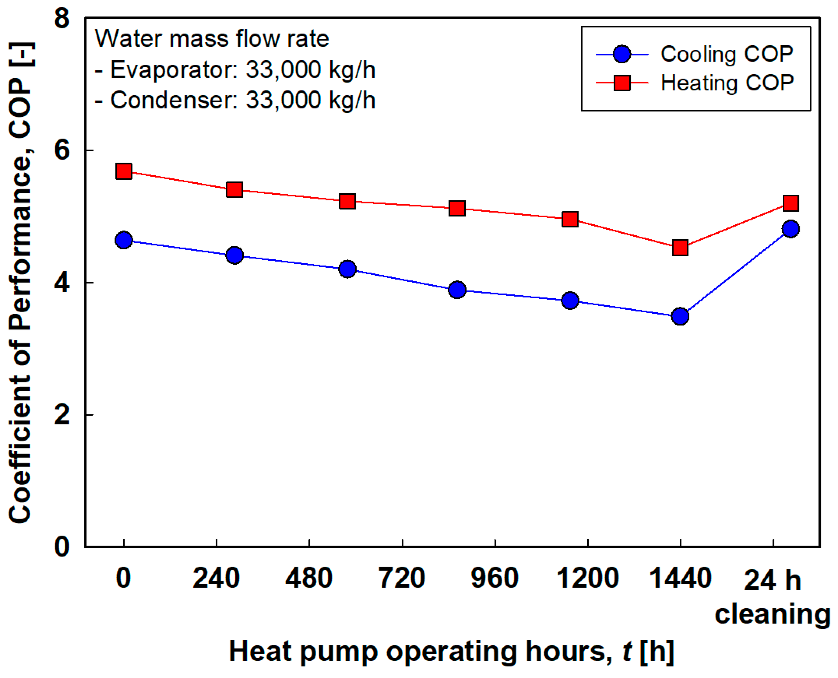 Energies 13 05856 g014