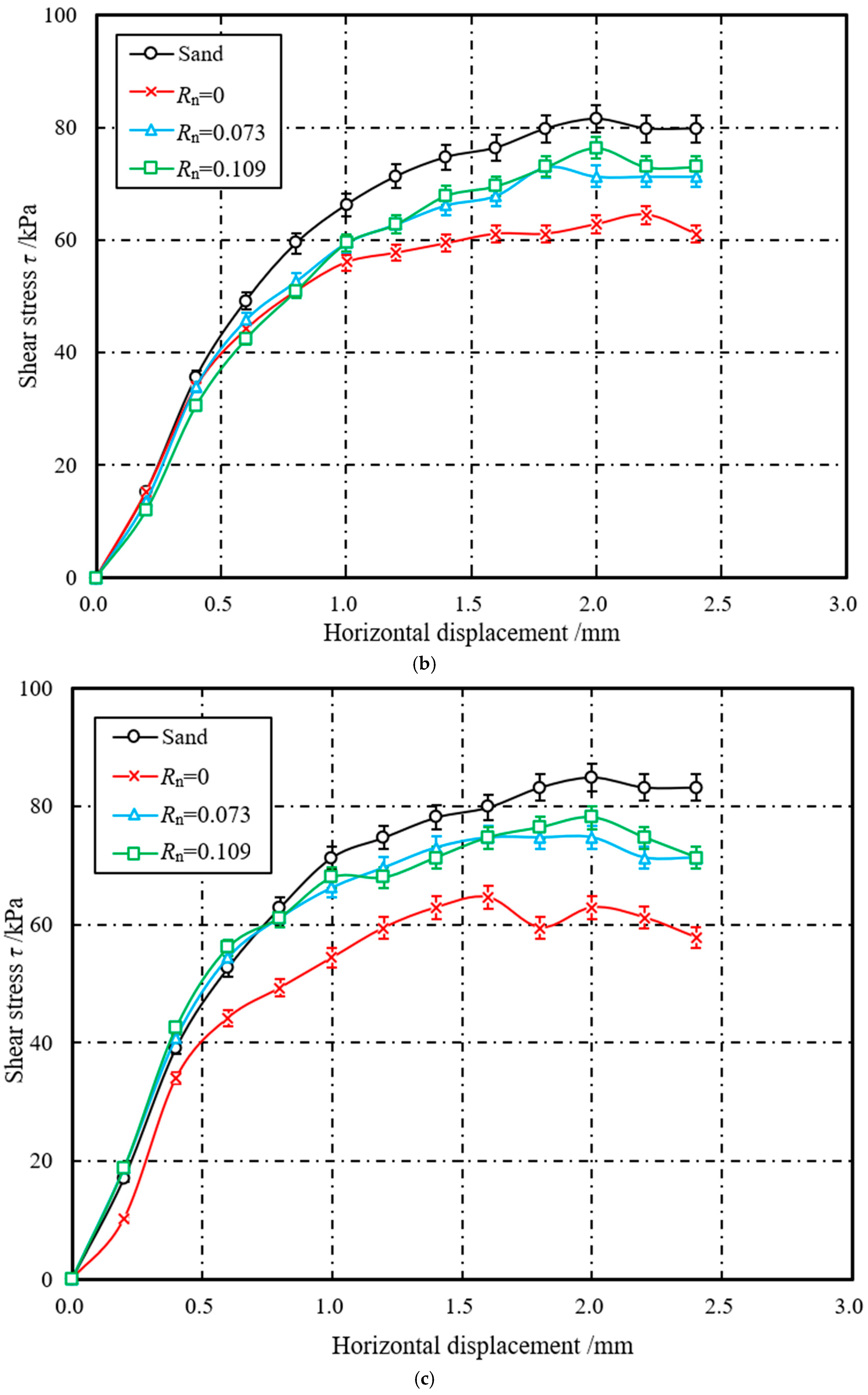 Energies 13 05866 g006b
