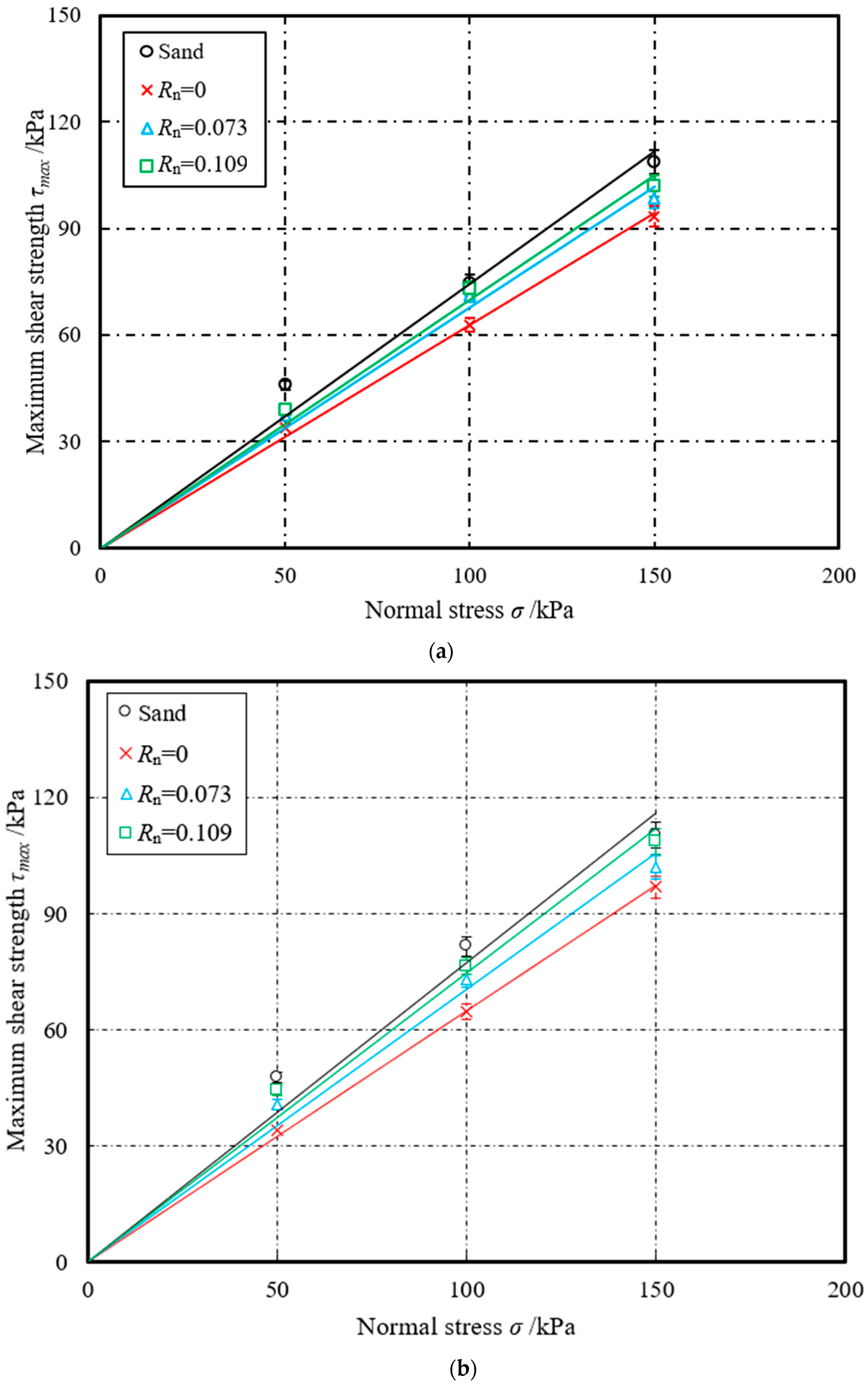 Energies 13 05866 g008a