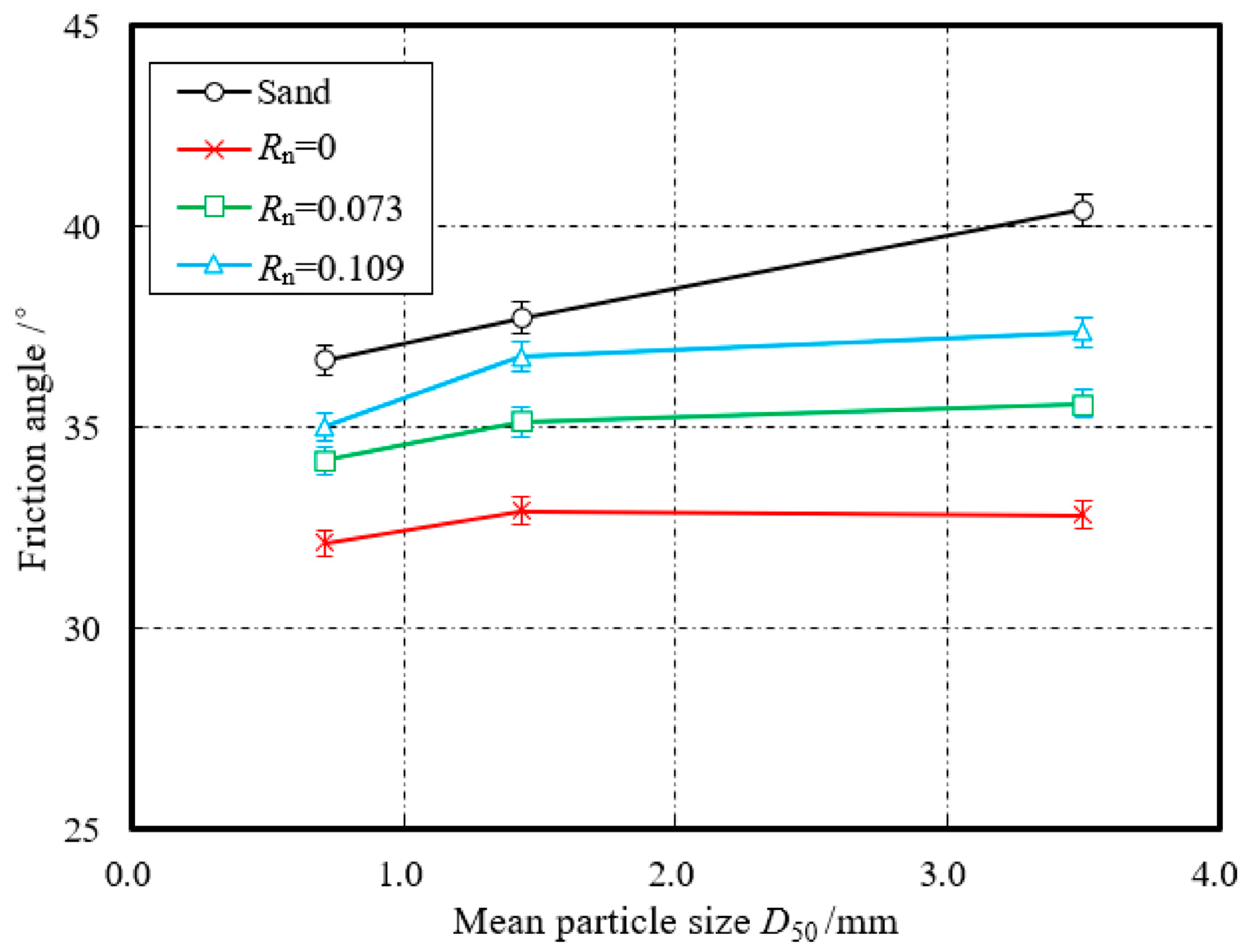 Energies 13 05866 g010