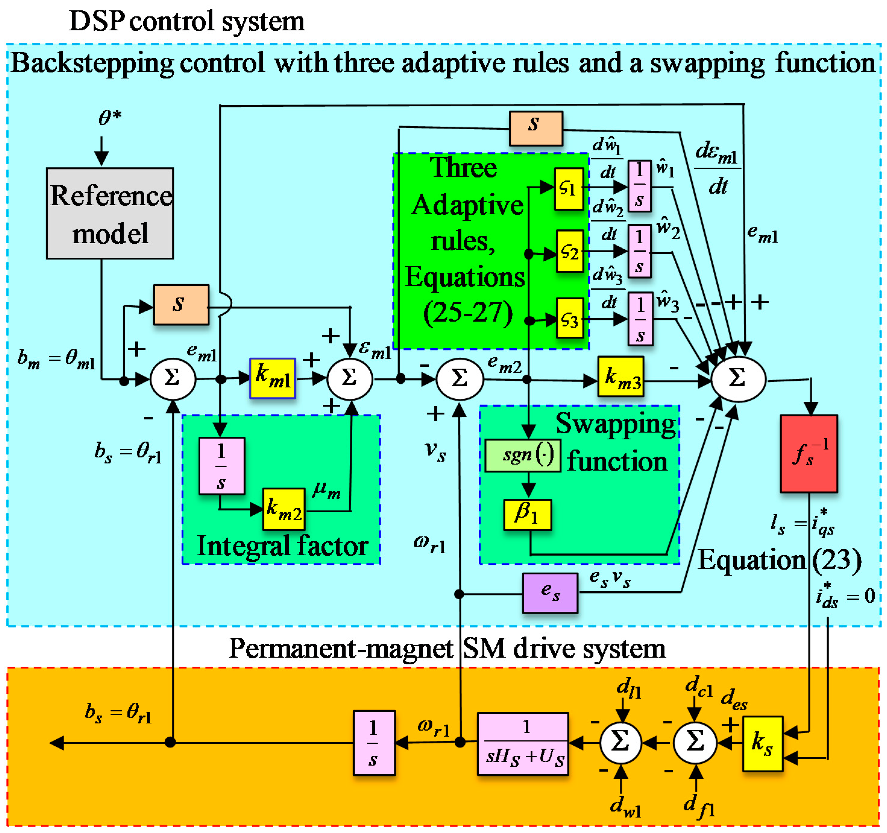 Energies | Free Full-Text | Permanent-Magnet Synchronous Motor