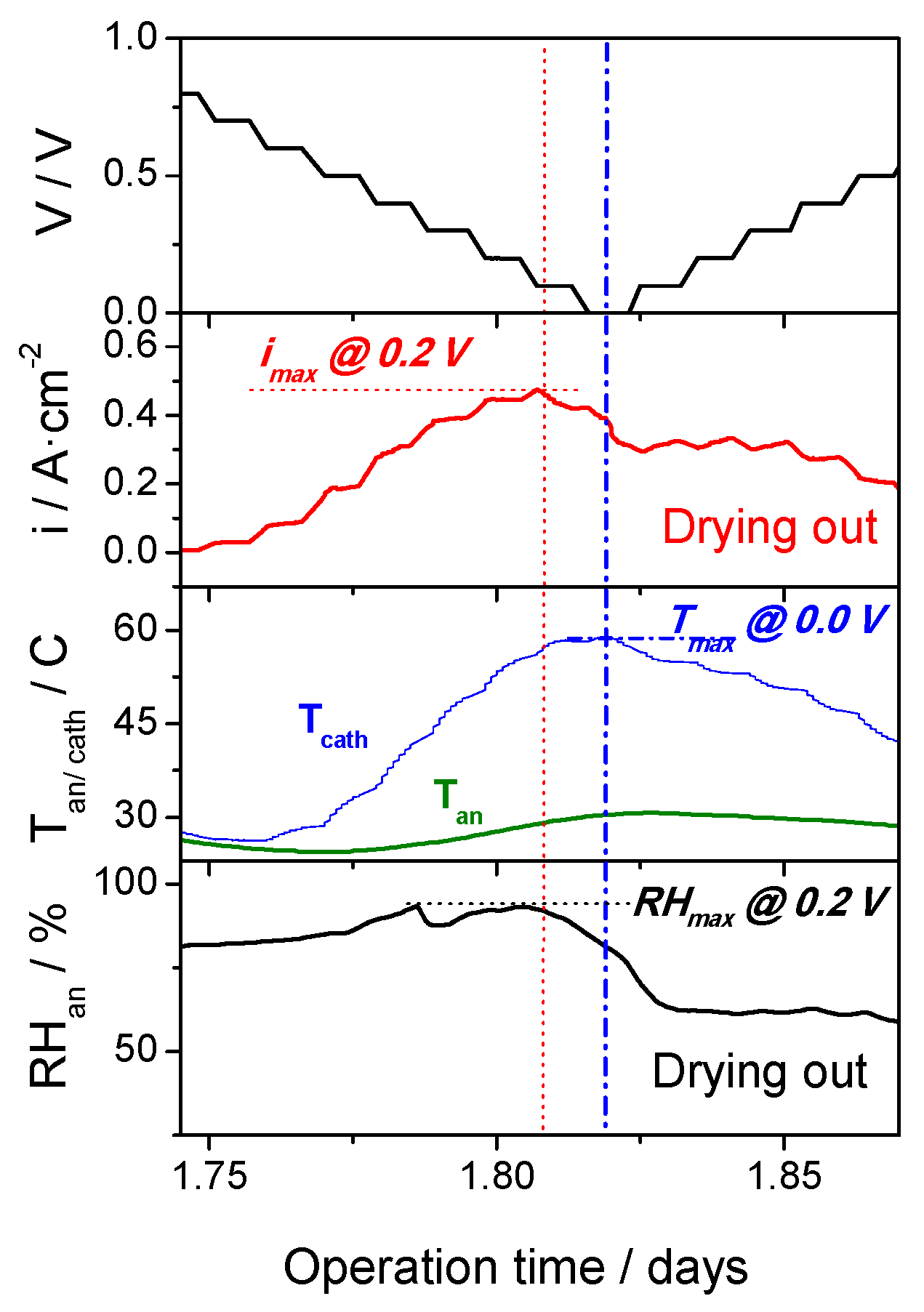 Energies 13 05880 g009