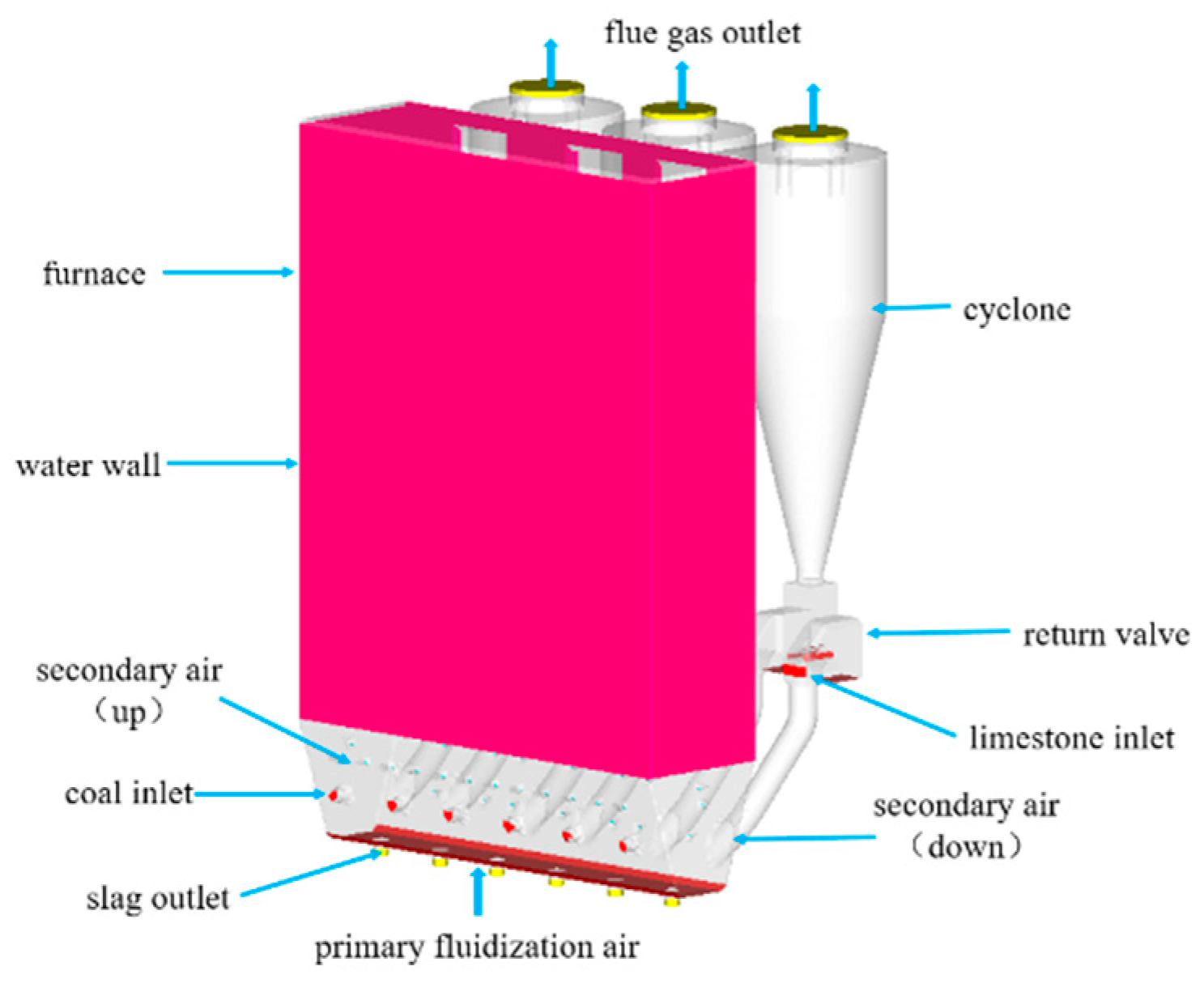 Energies 13 05883 g006
