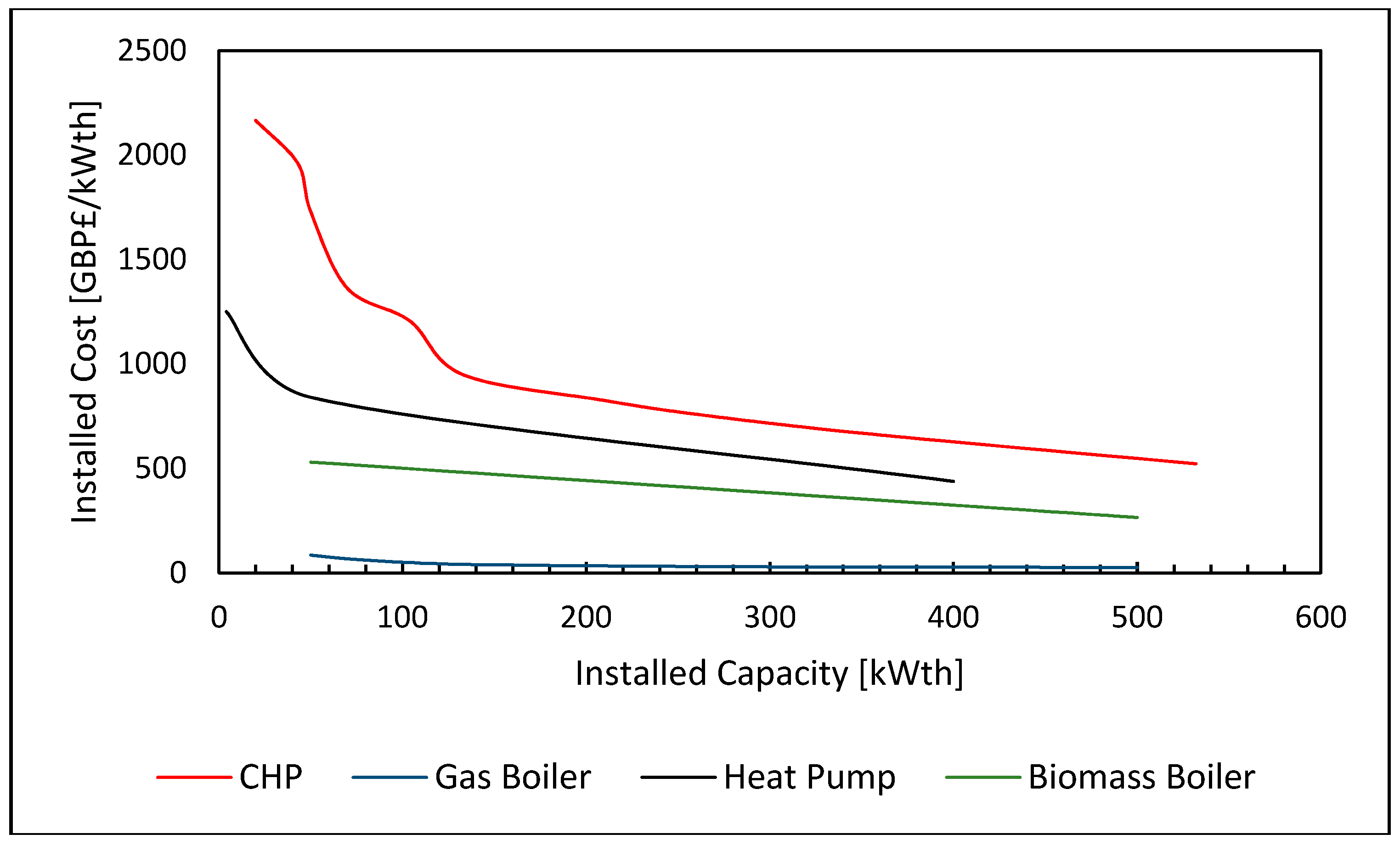 Energies 13 05893 g006 Energies 13 05893 g006