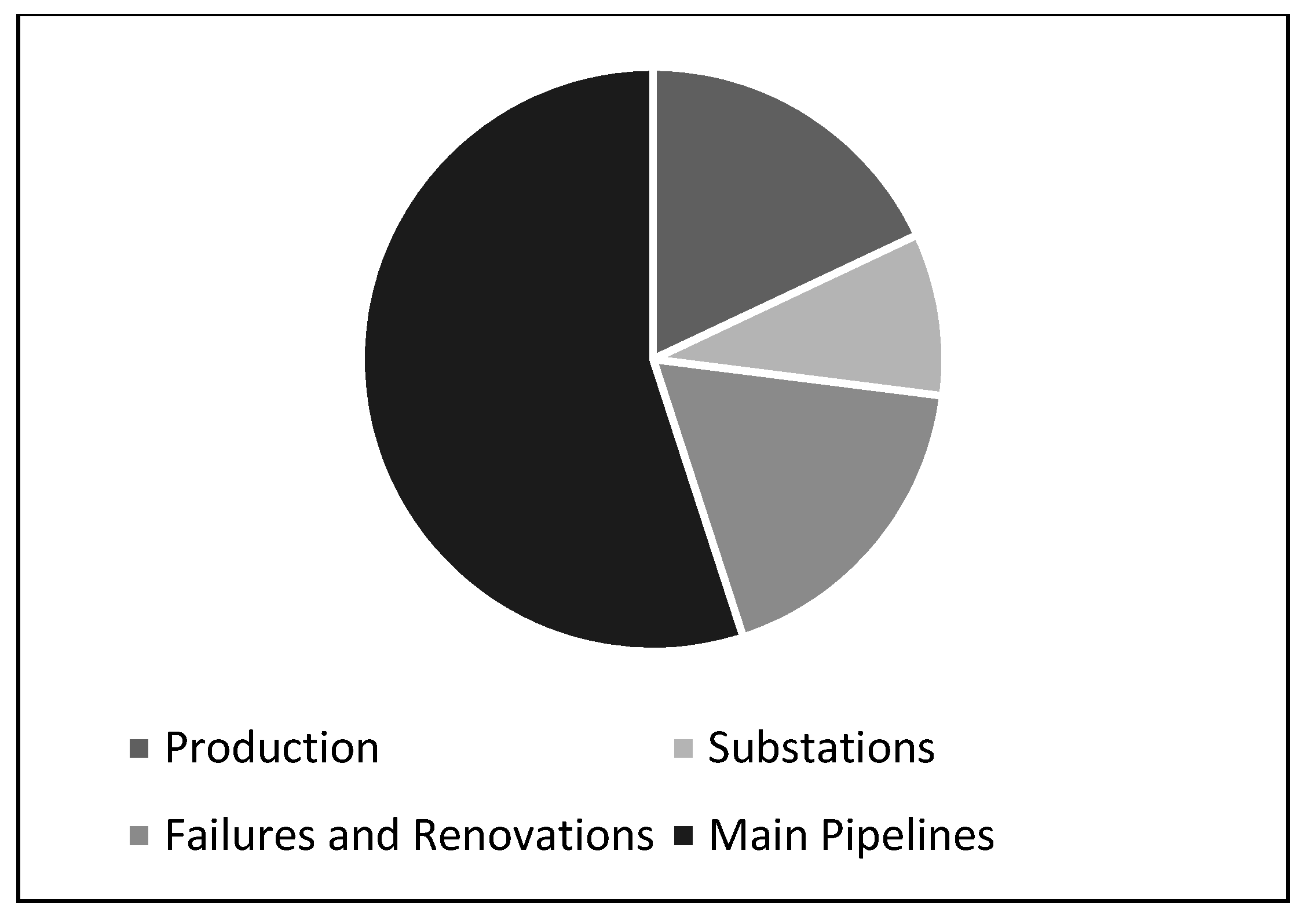 Energies 13 05893 g011 Energies 13 05893 g011