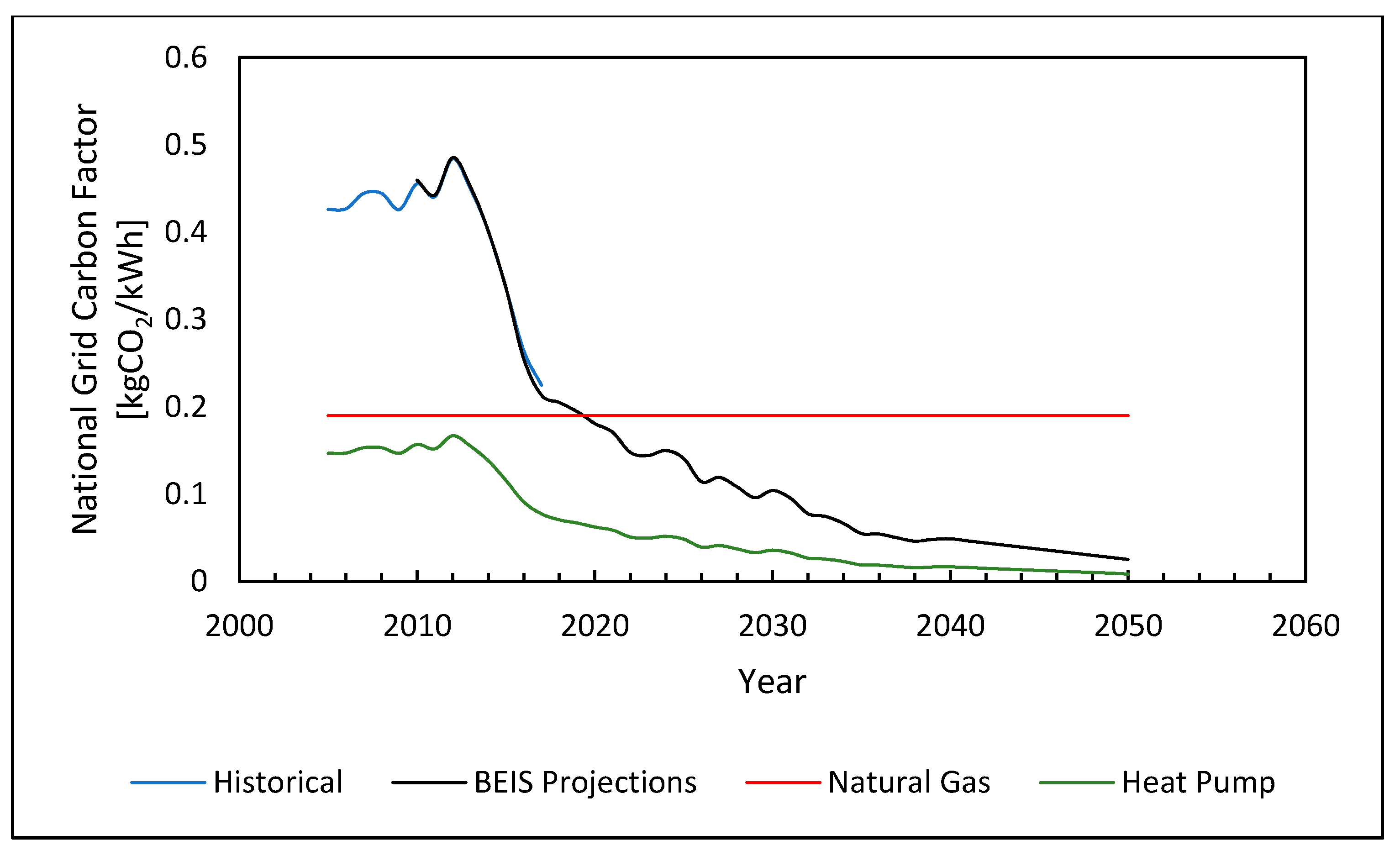 Energies 13 05893 g012 Energies 13 05893 g012