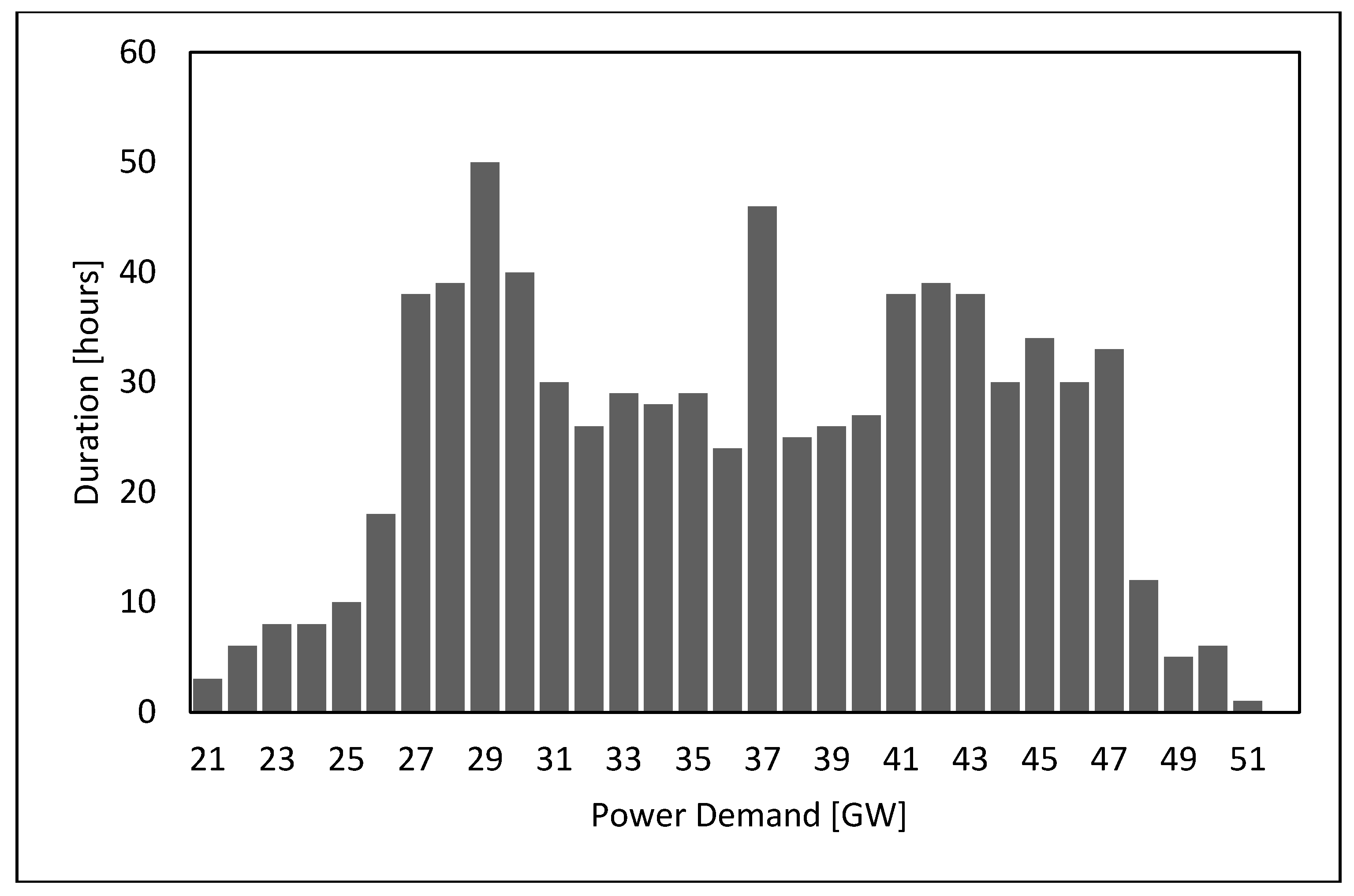 Energies 13 05893 g013 Energies 13 05893 g013