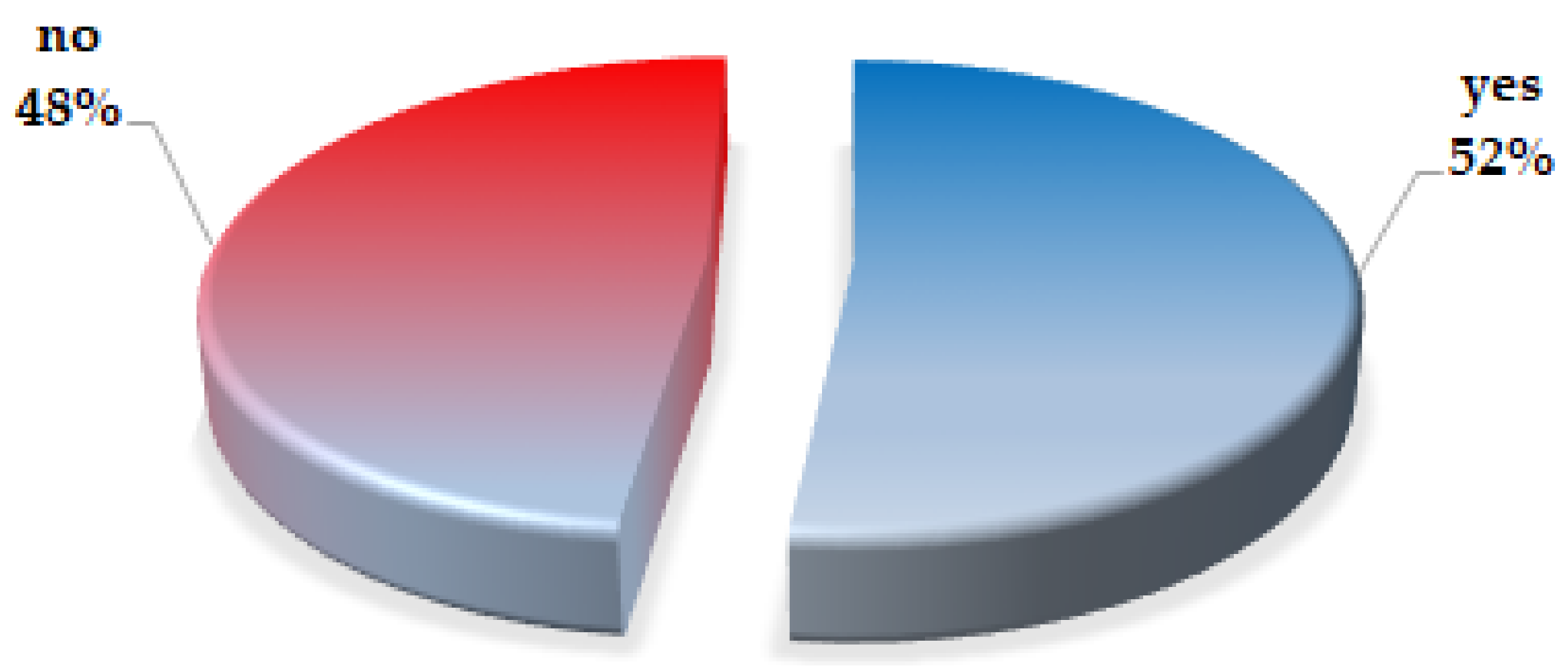 Energies 13 05895 g002 Energies 13 05895 g002