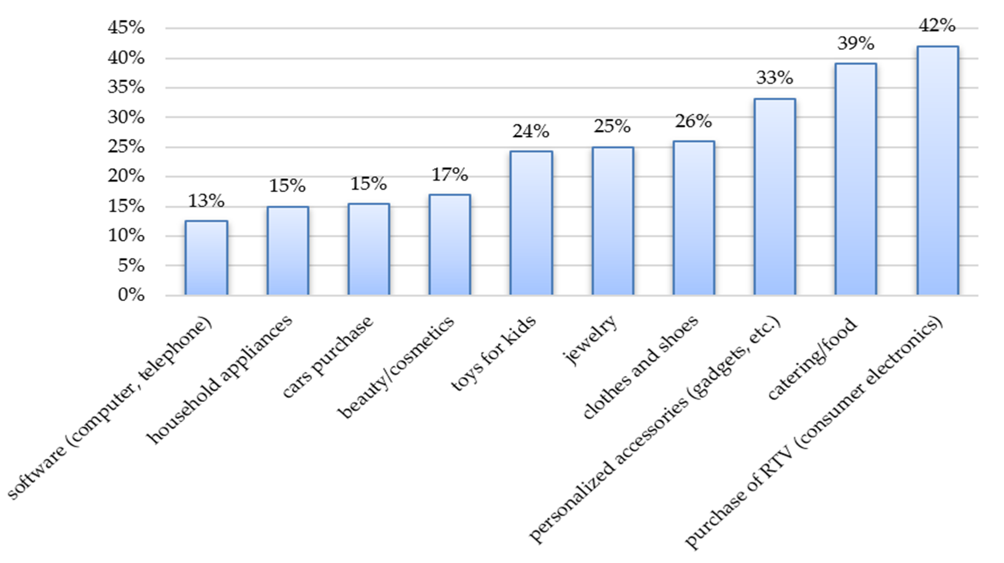 Energies 13 05895 g003 Energies 13 05895 g003