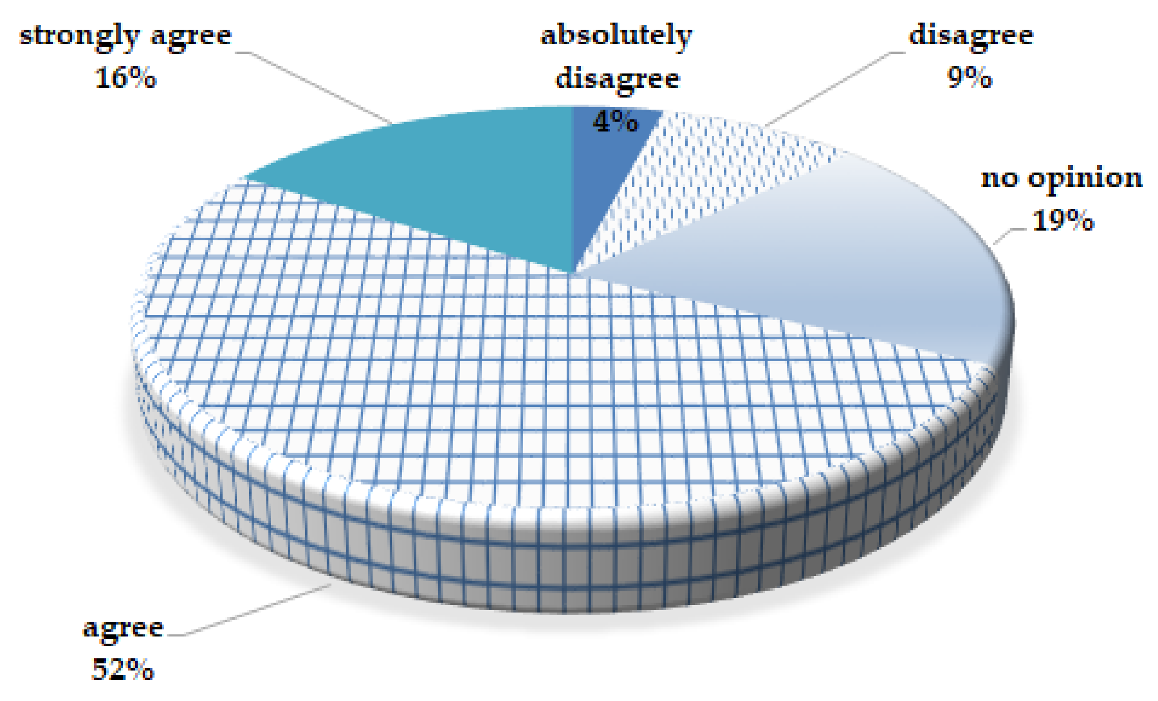 Energies 13 05895 g007 Energies 13 05895 g007