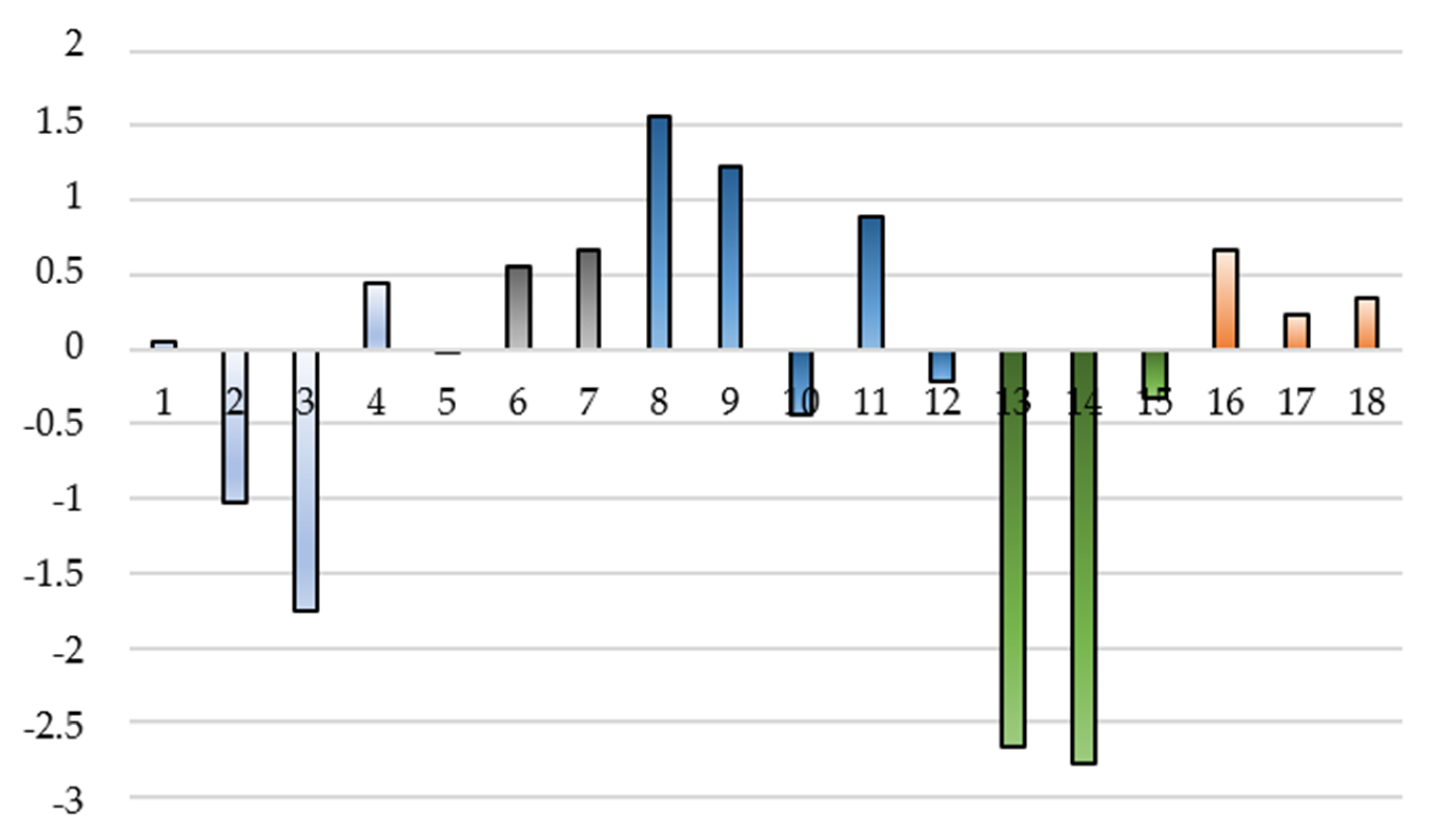 Energies 13 05895 g011 Energies 13 05895 g011