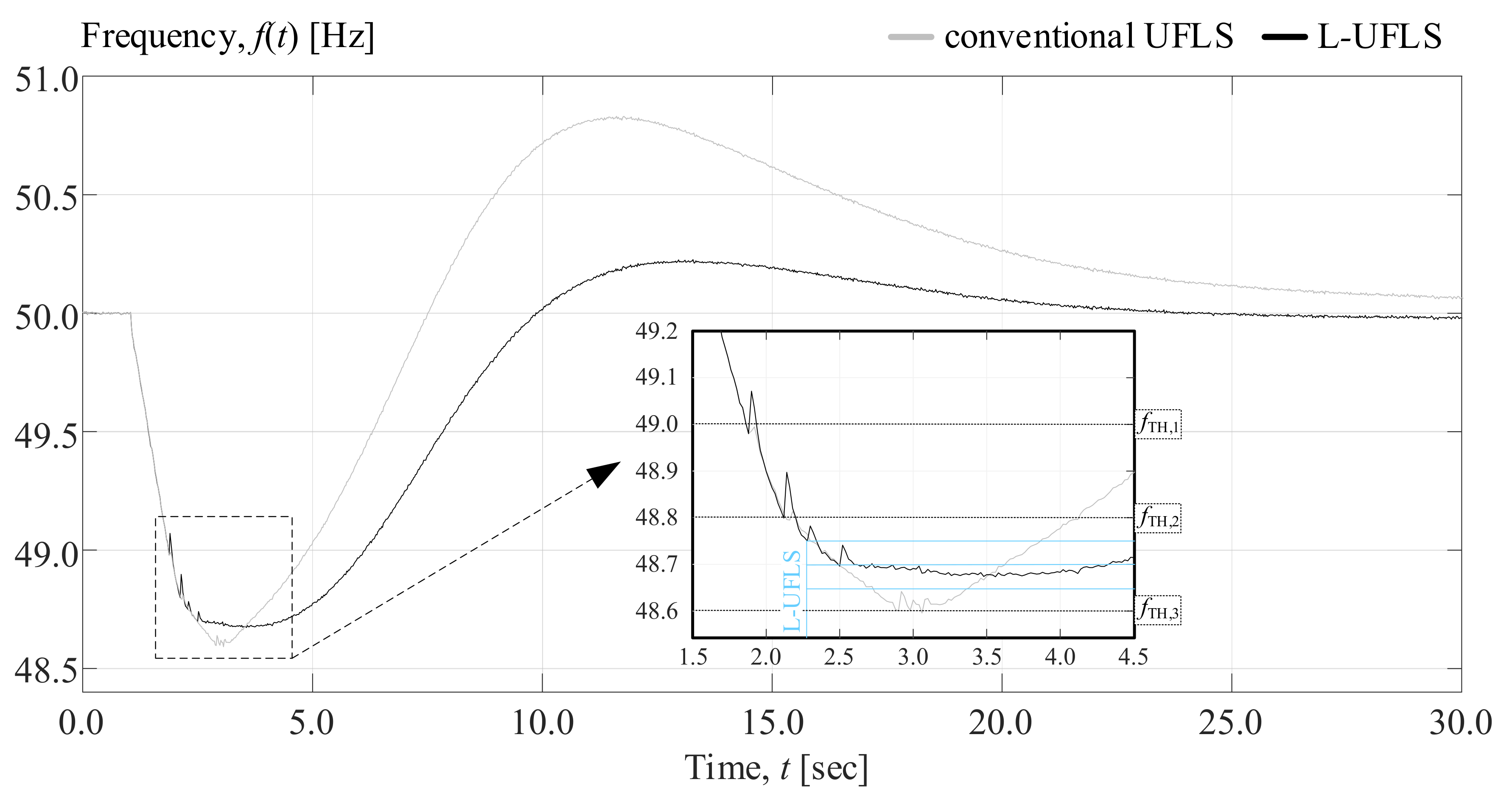 Energies 13 05896 g005