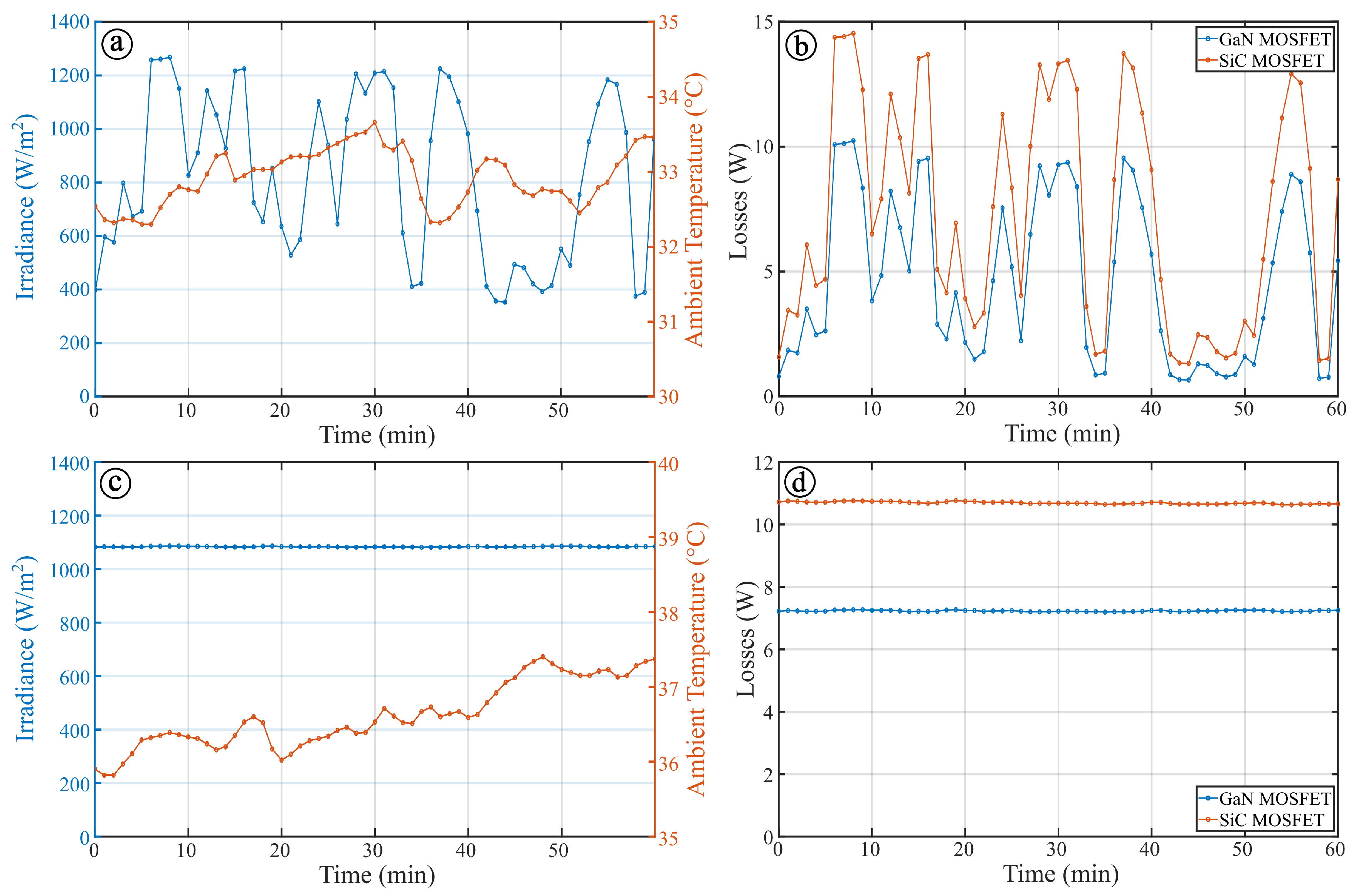 Energies 13 05900 g011 Energies 13 05900 g011