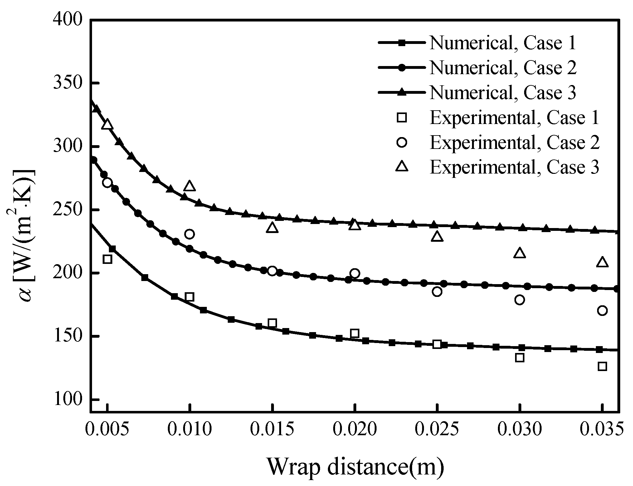 Energies 13 05911 g008 Energies 13 05911 g008