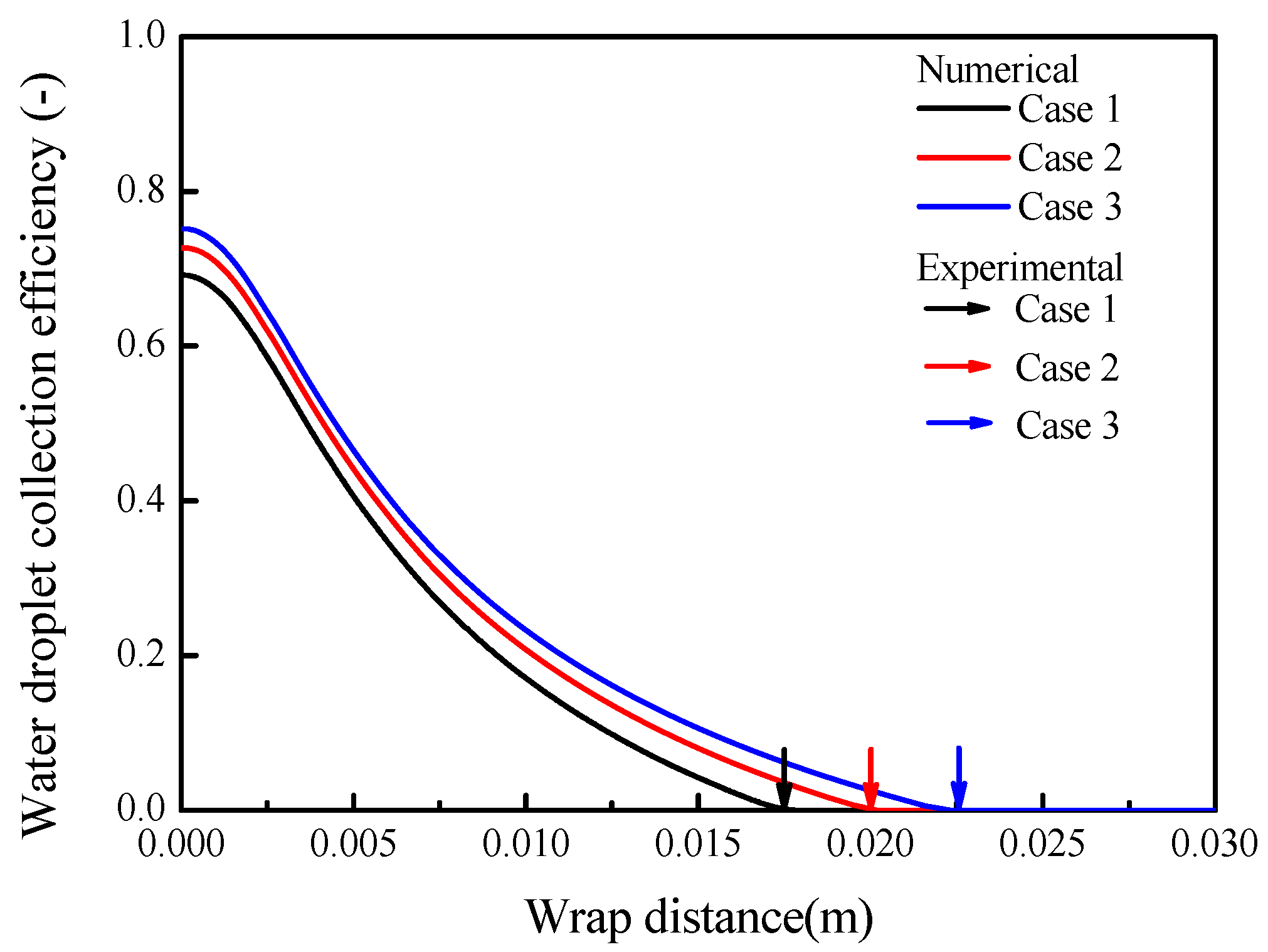 Energies 13 05911 g010 Energies 13 05911 g010