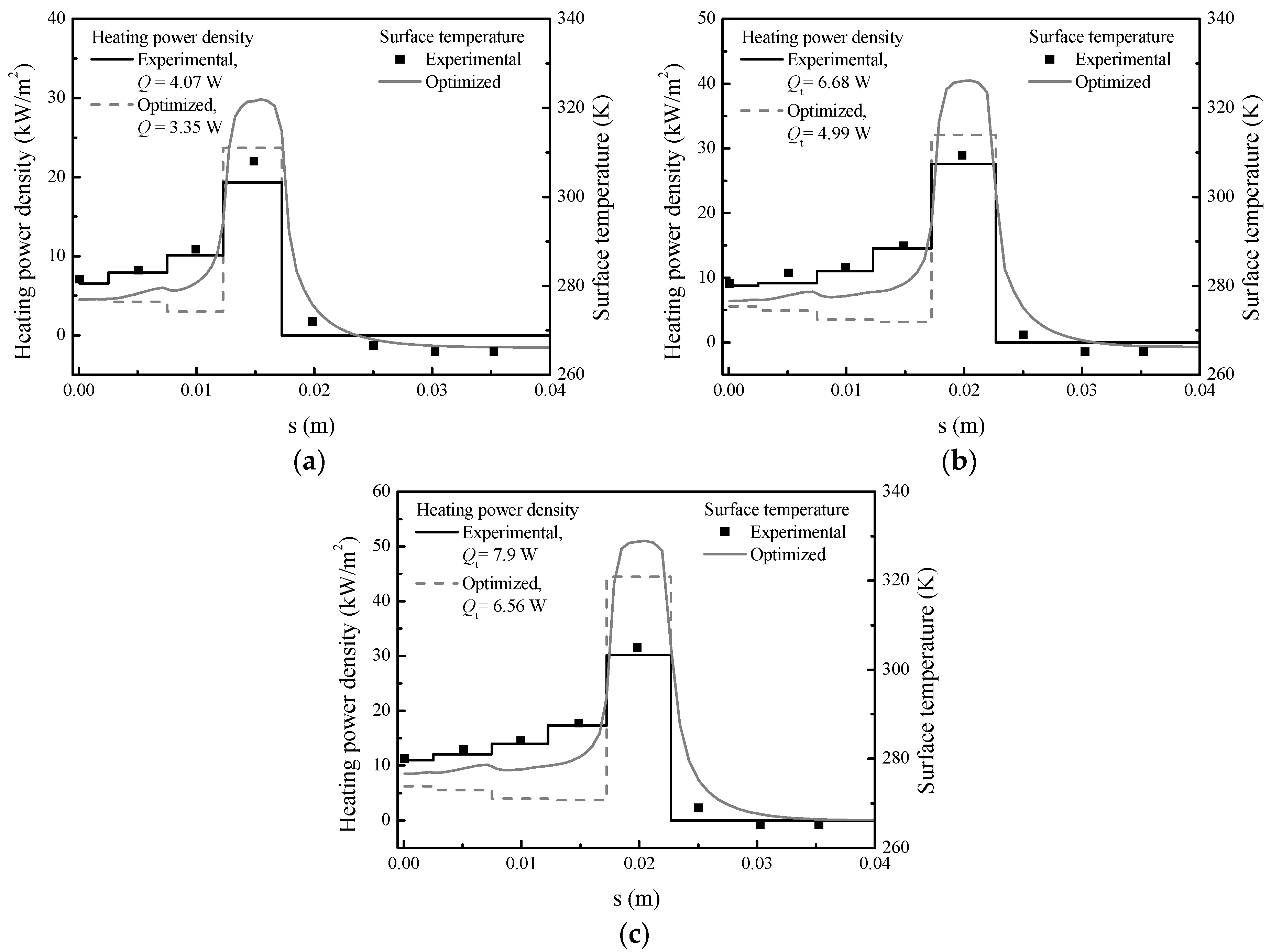 Energies 13 05911 g013 Energies 13 05911 g013