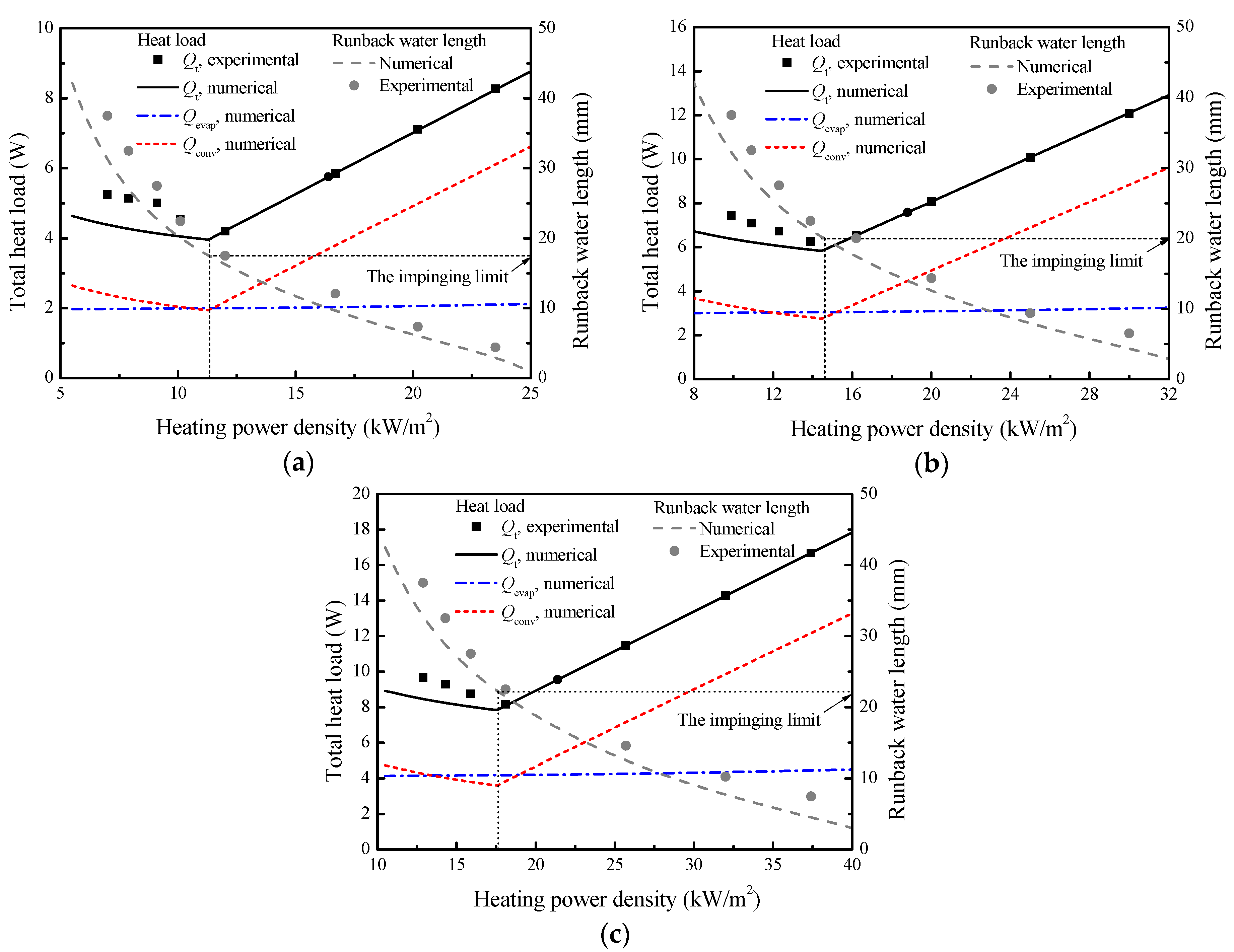 Energies 13 05911 g014 Energies 13 05911 g014