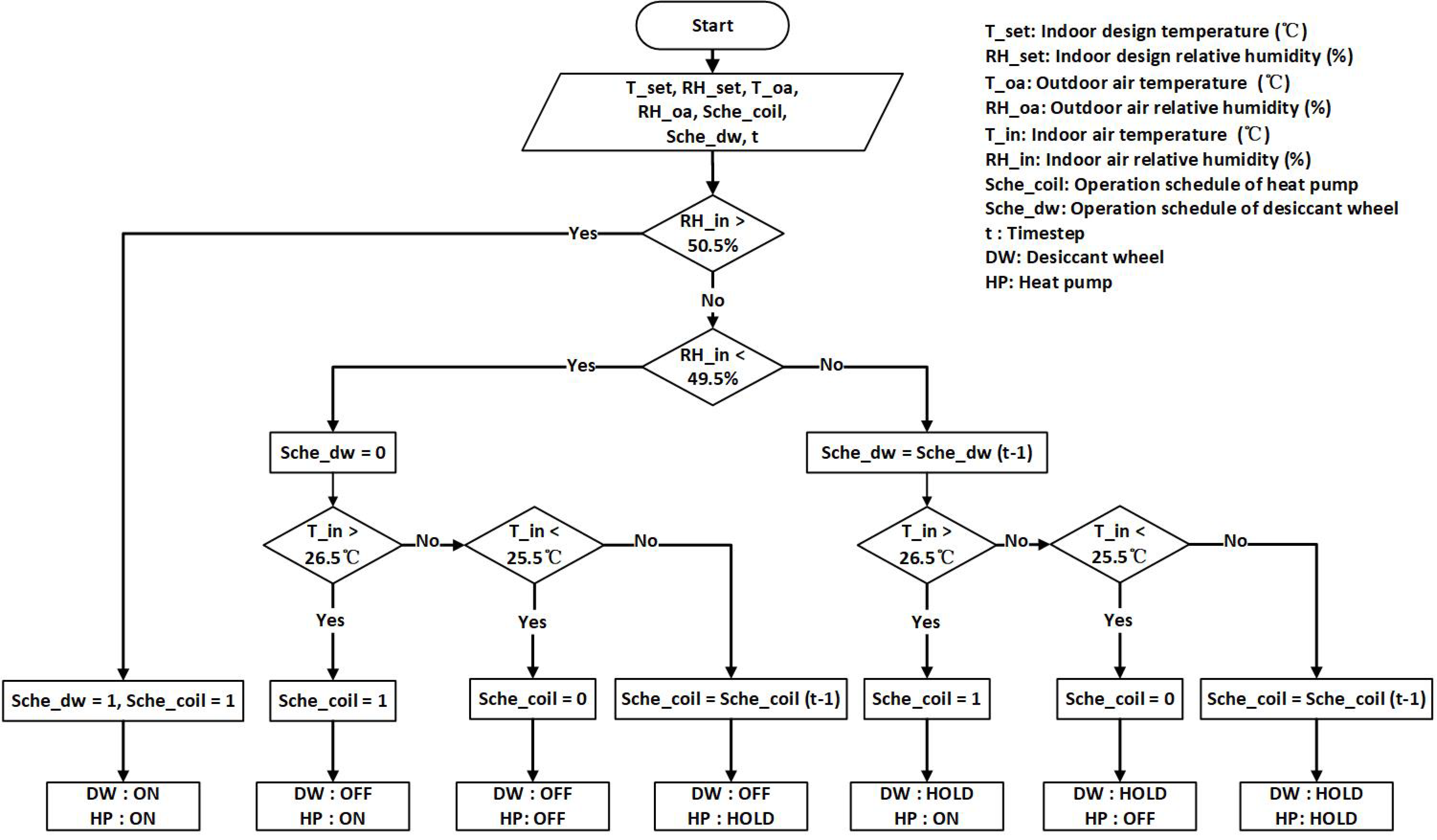 Energies 13 05918 g002