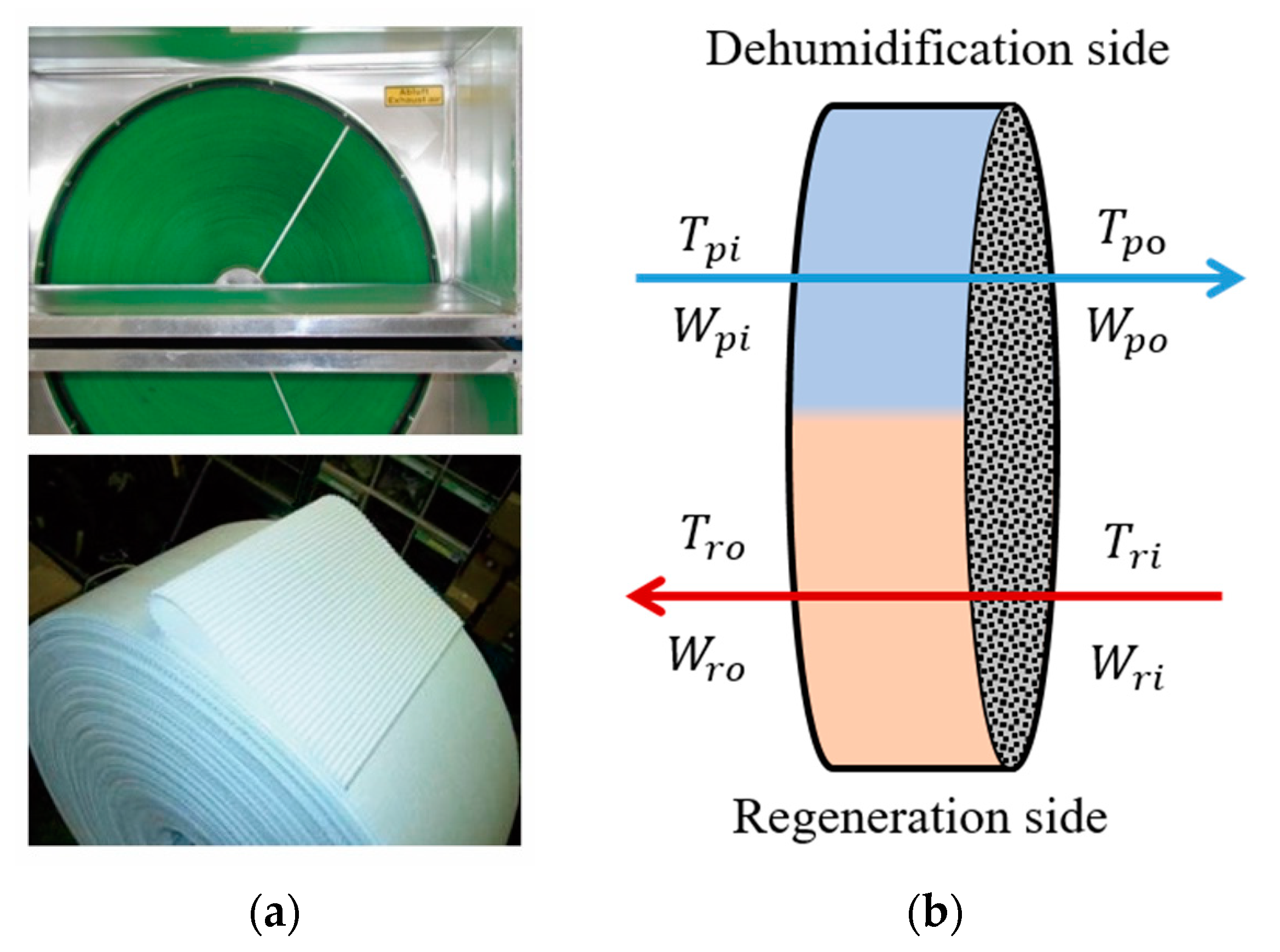 Energies 13 05918 g005
