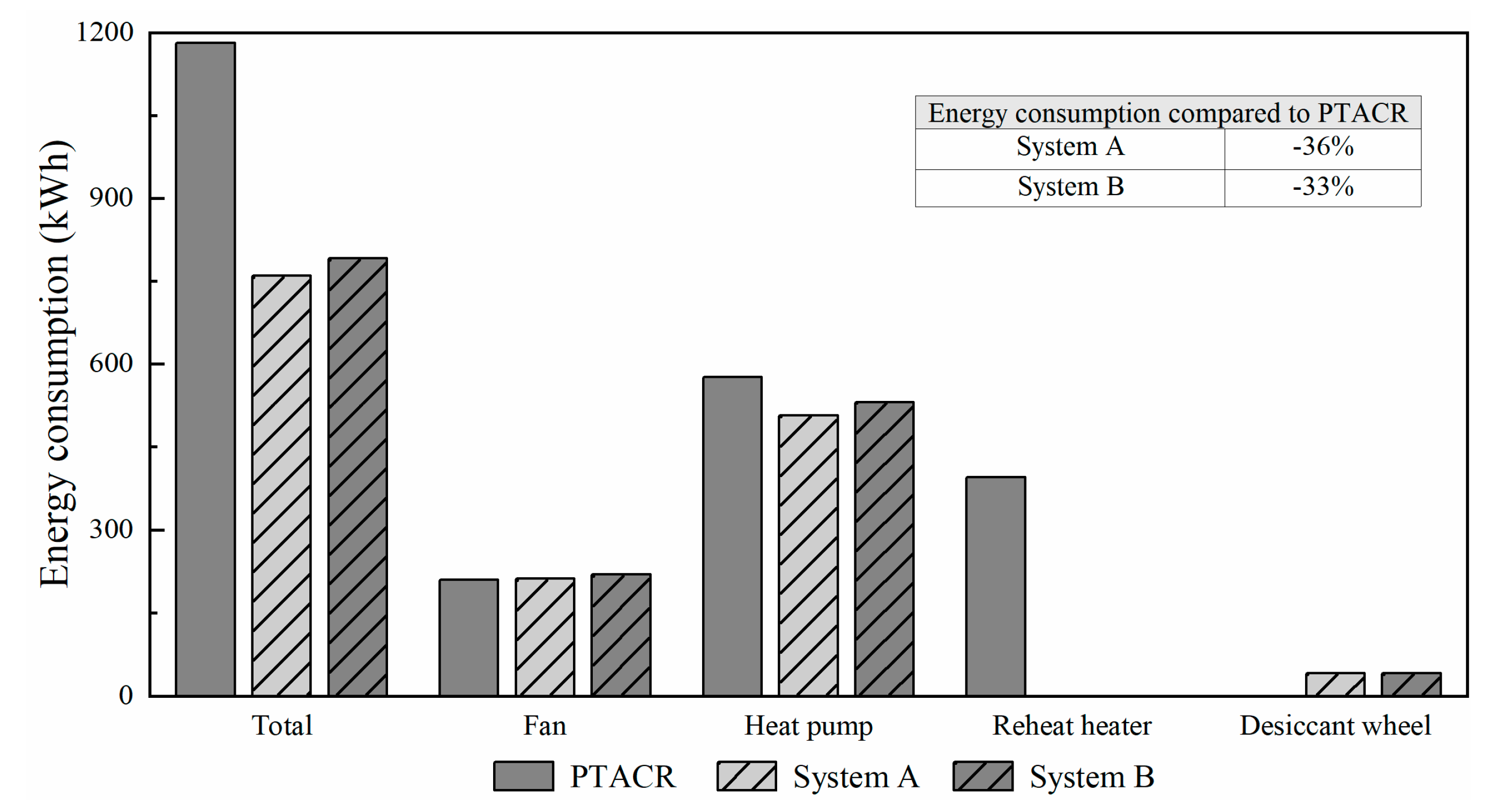 Energies 13 05918 g008