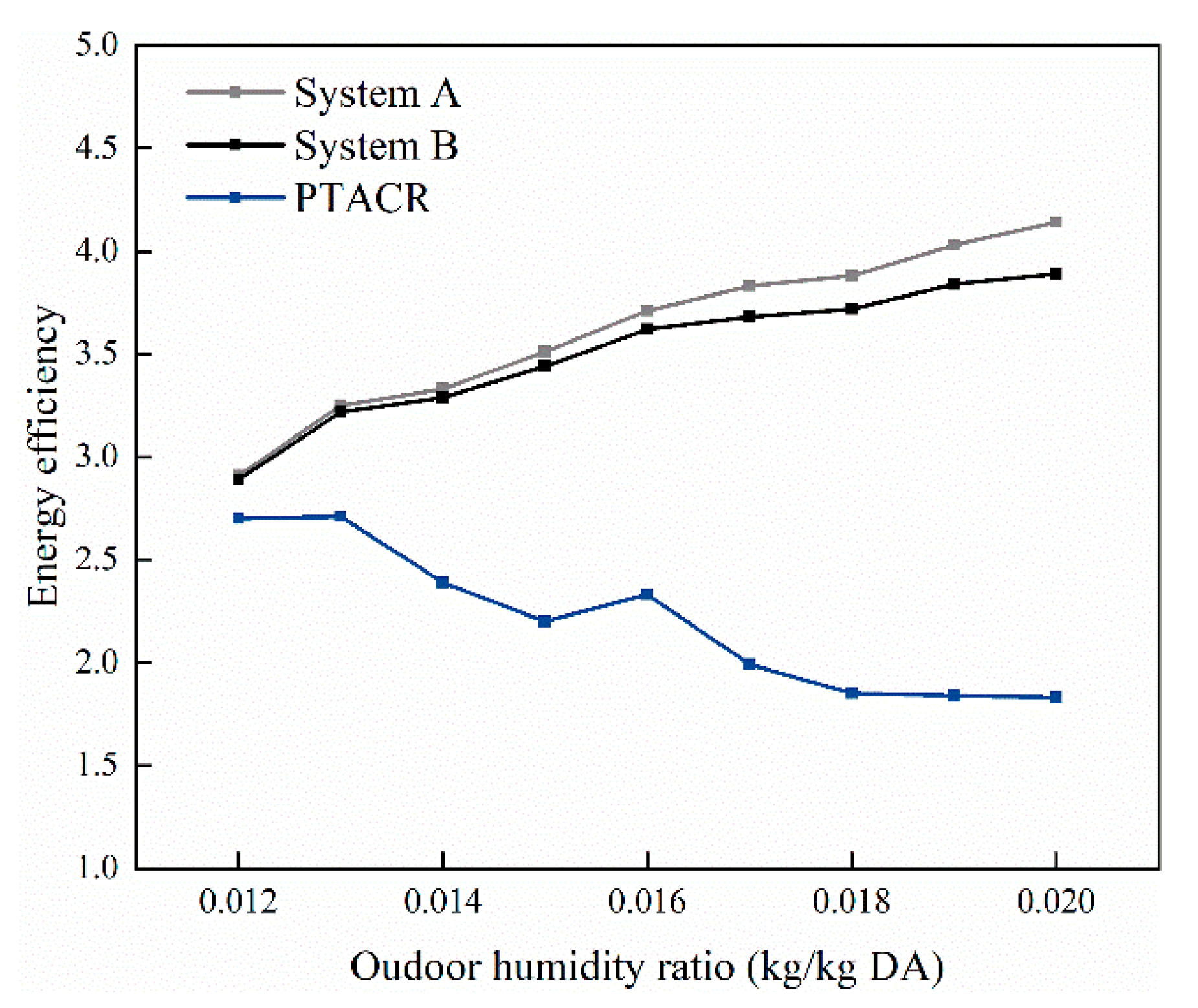 Energies 13 05918 g010