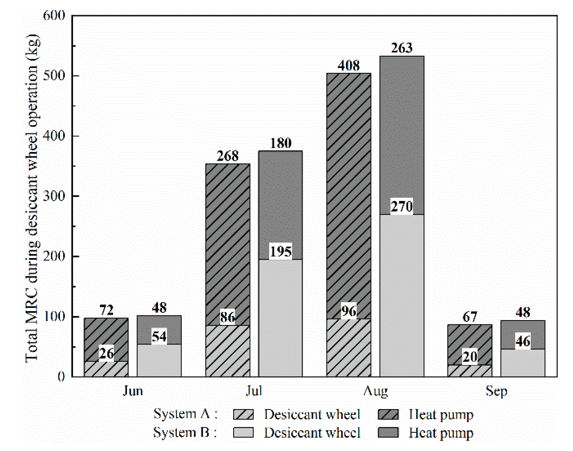 Energies 13 05918 g012