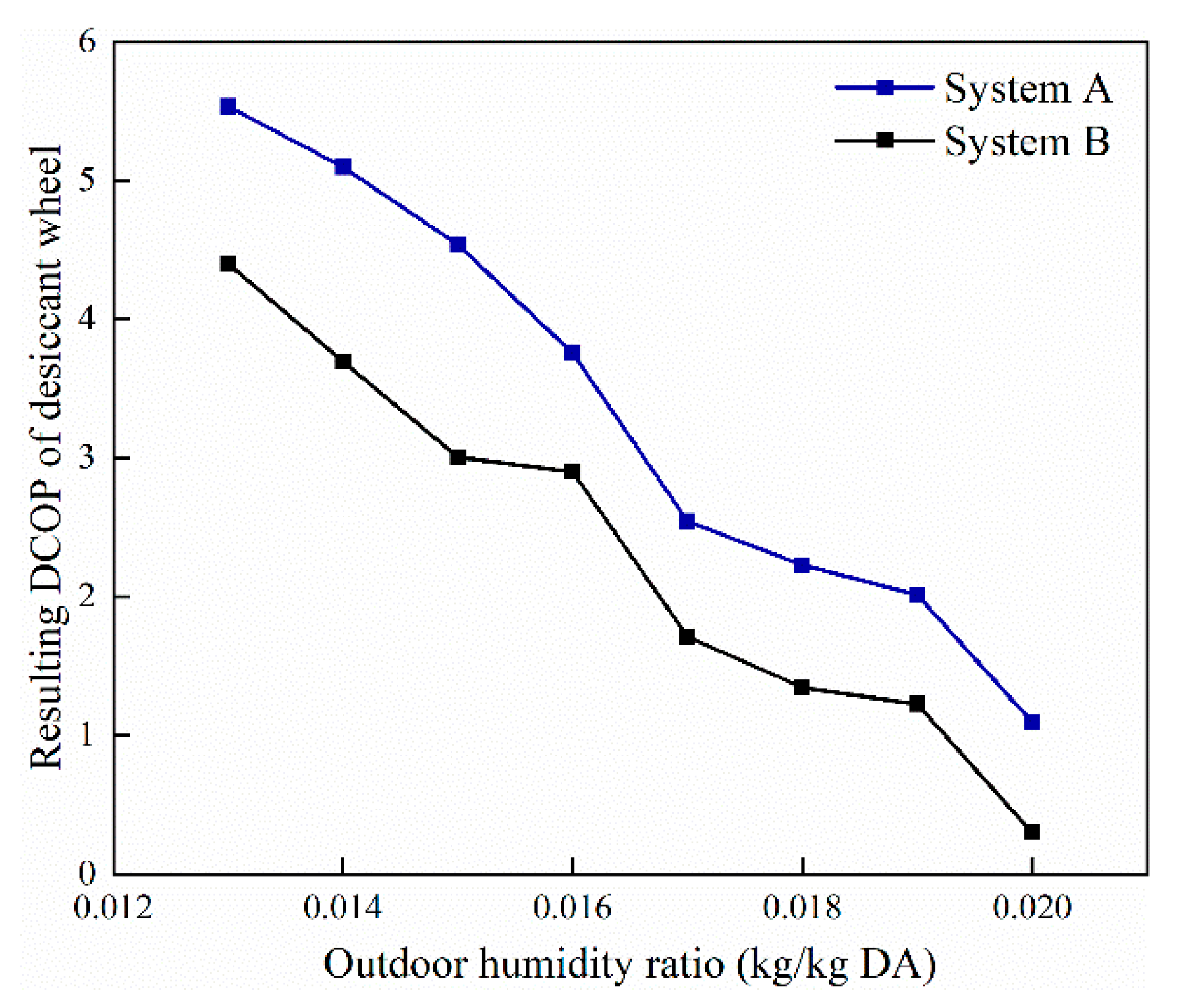 Energies 13 05918 g014
