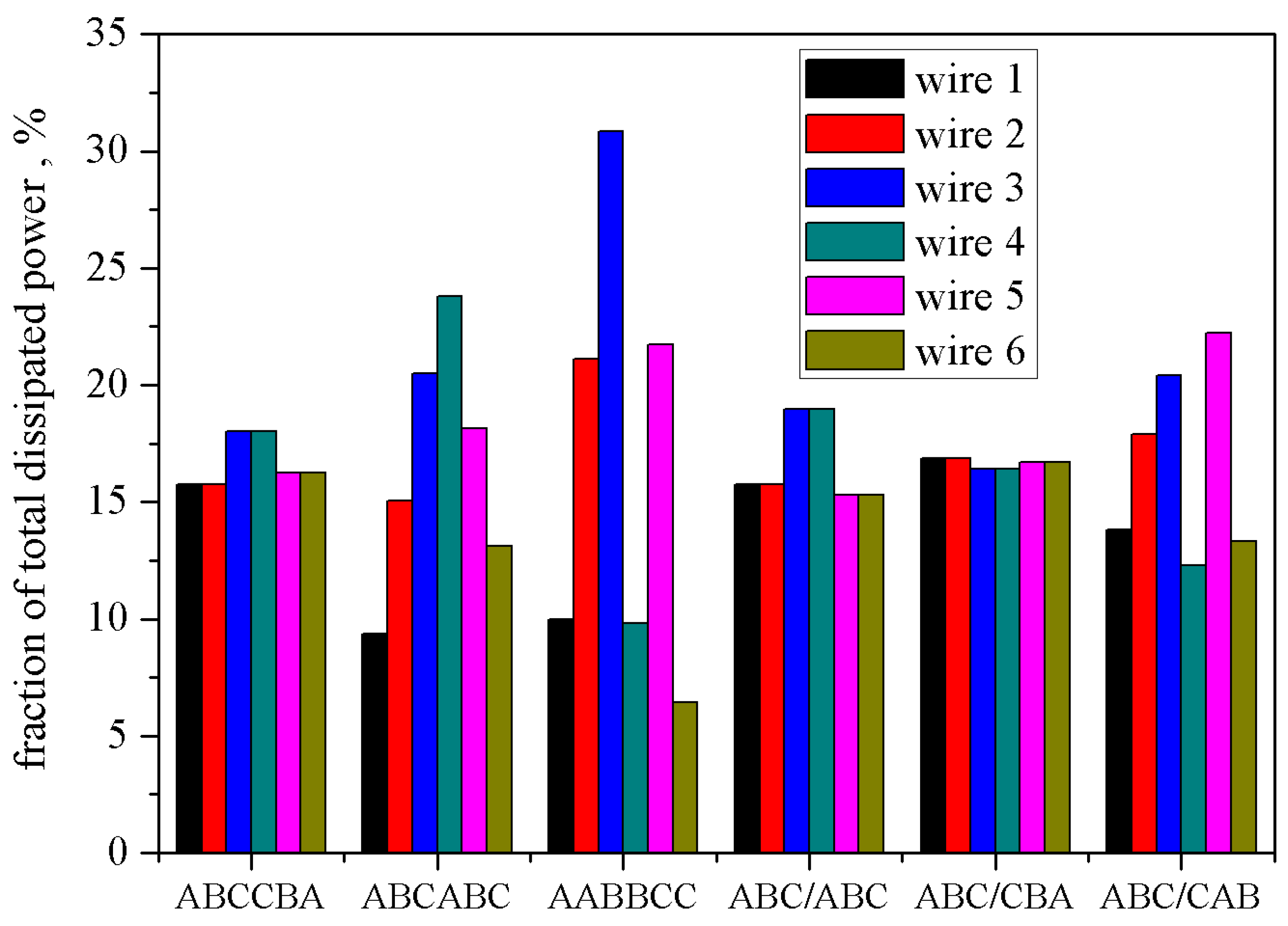 Energies 13 05923 g034 Energies 13 05923 g034