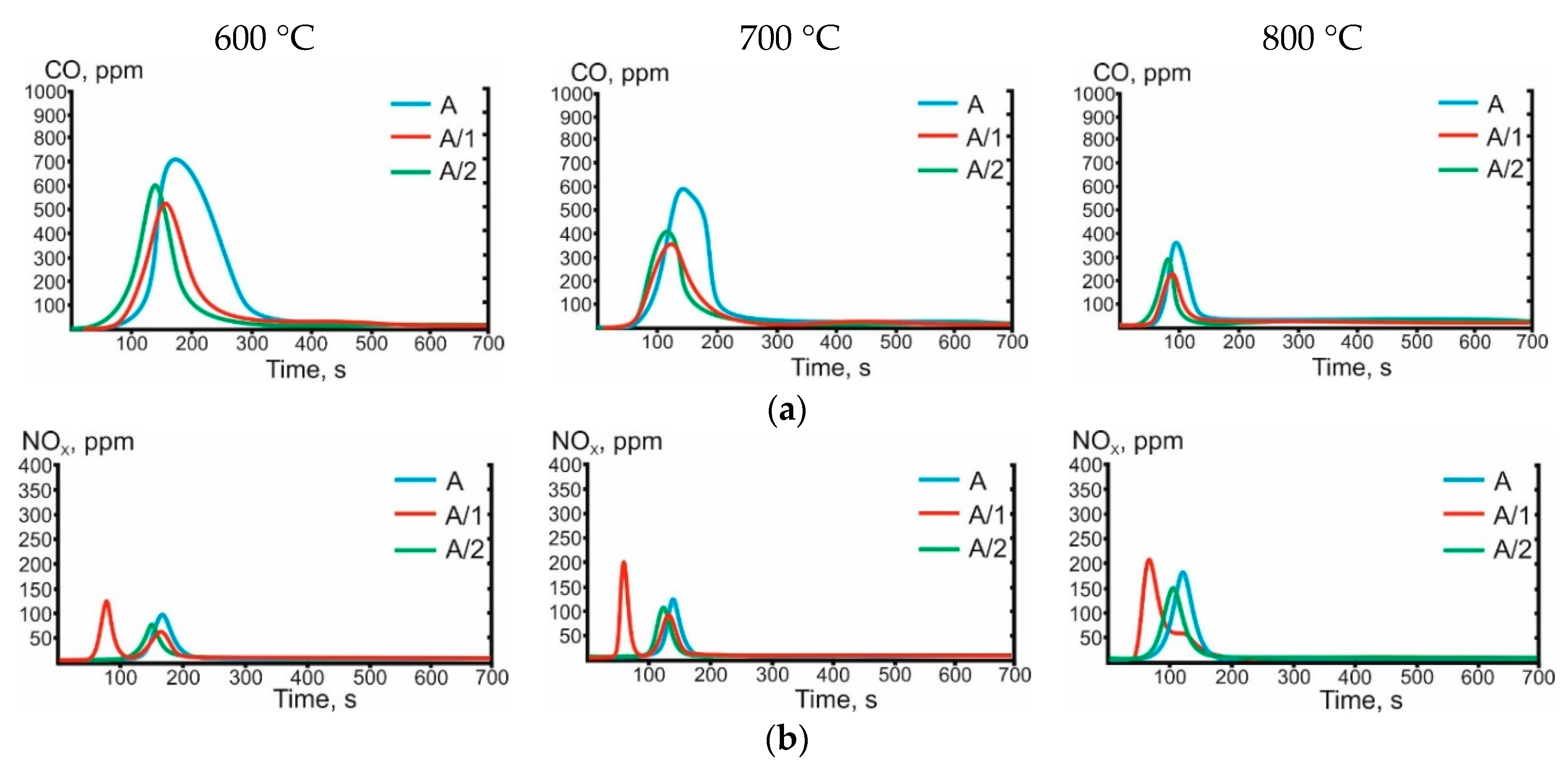 Energies 13 05926 g007