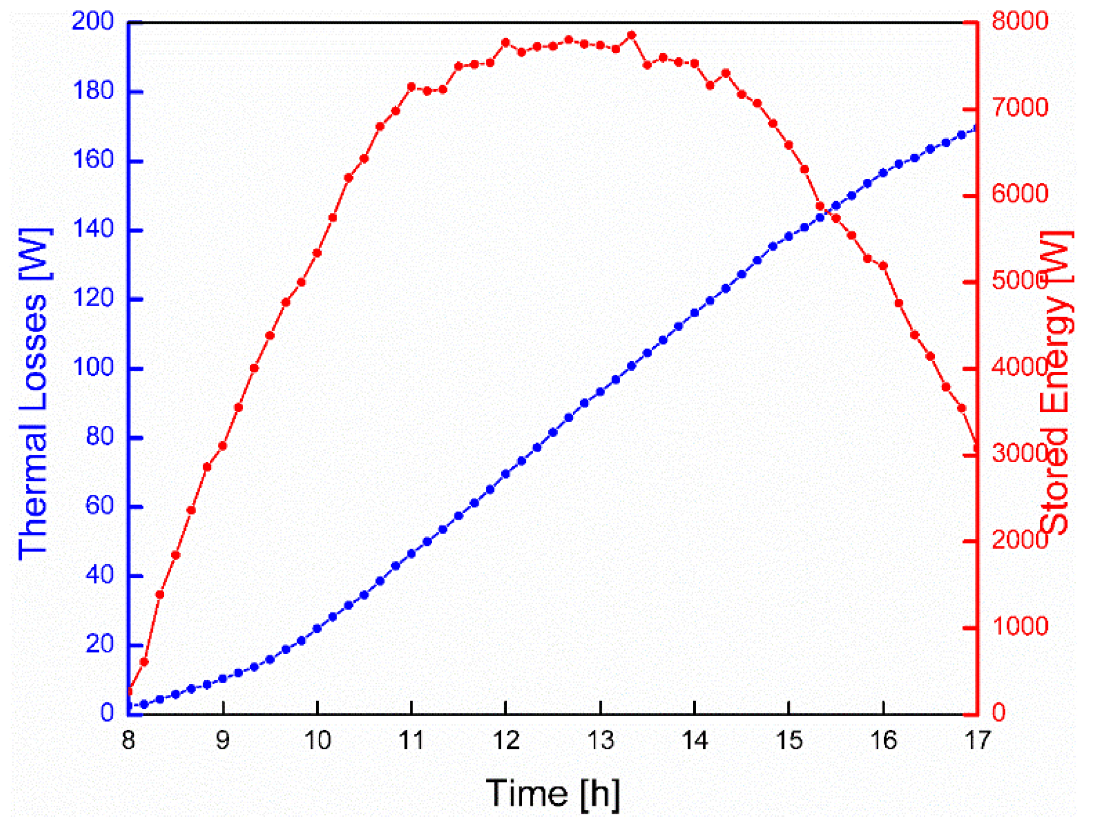 Energies 13 05931 g007
