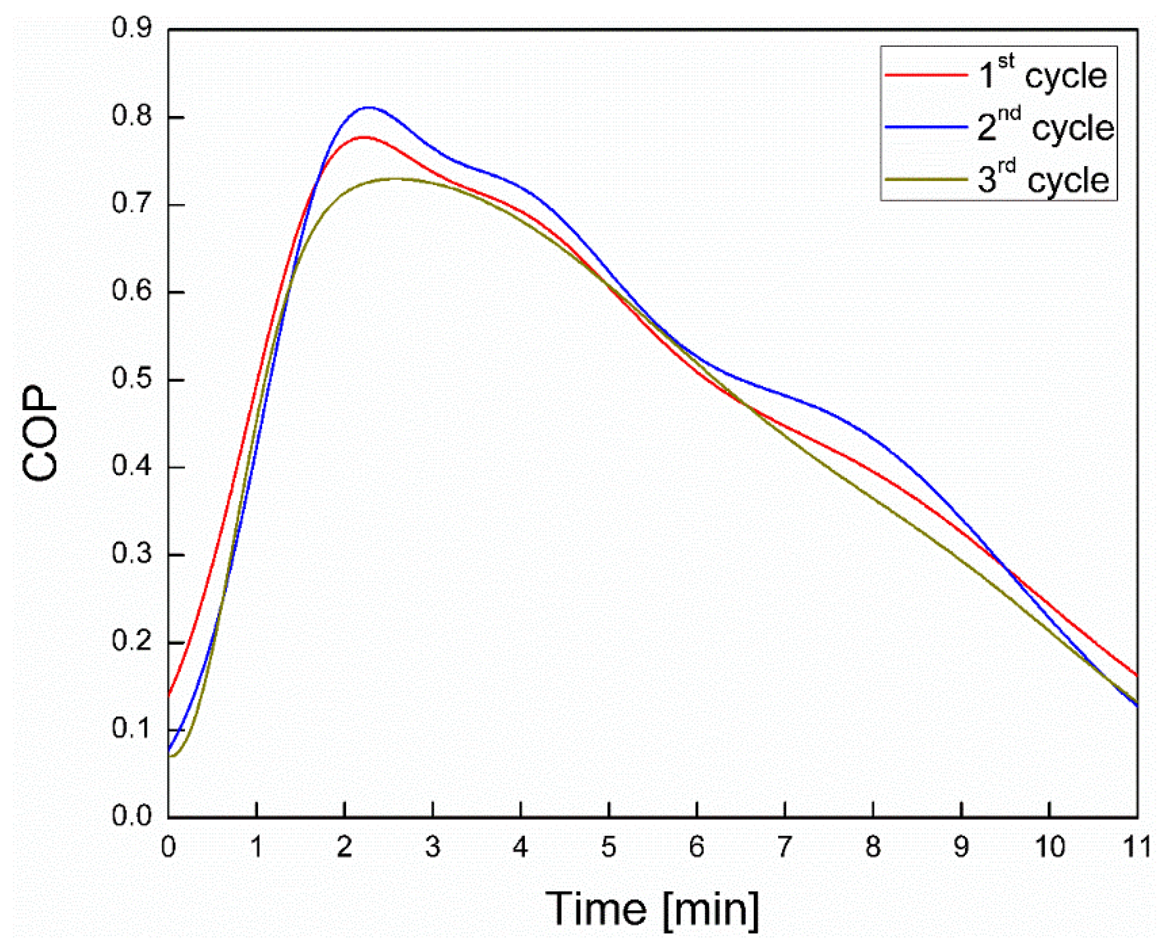 Energies 13 05931 g010