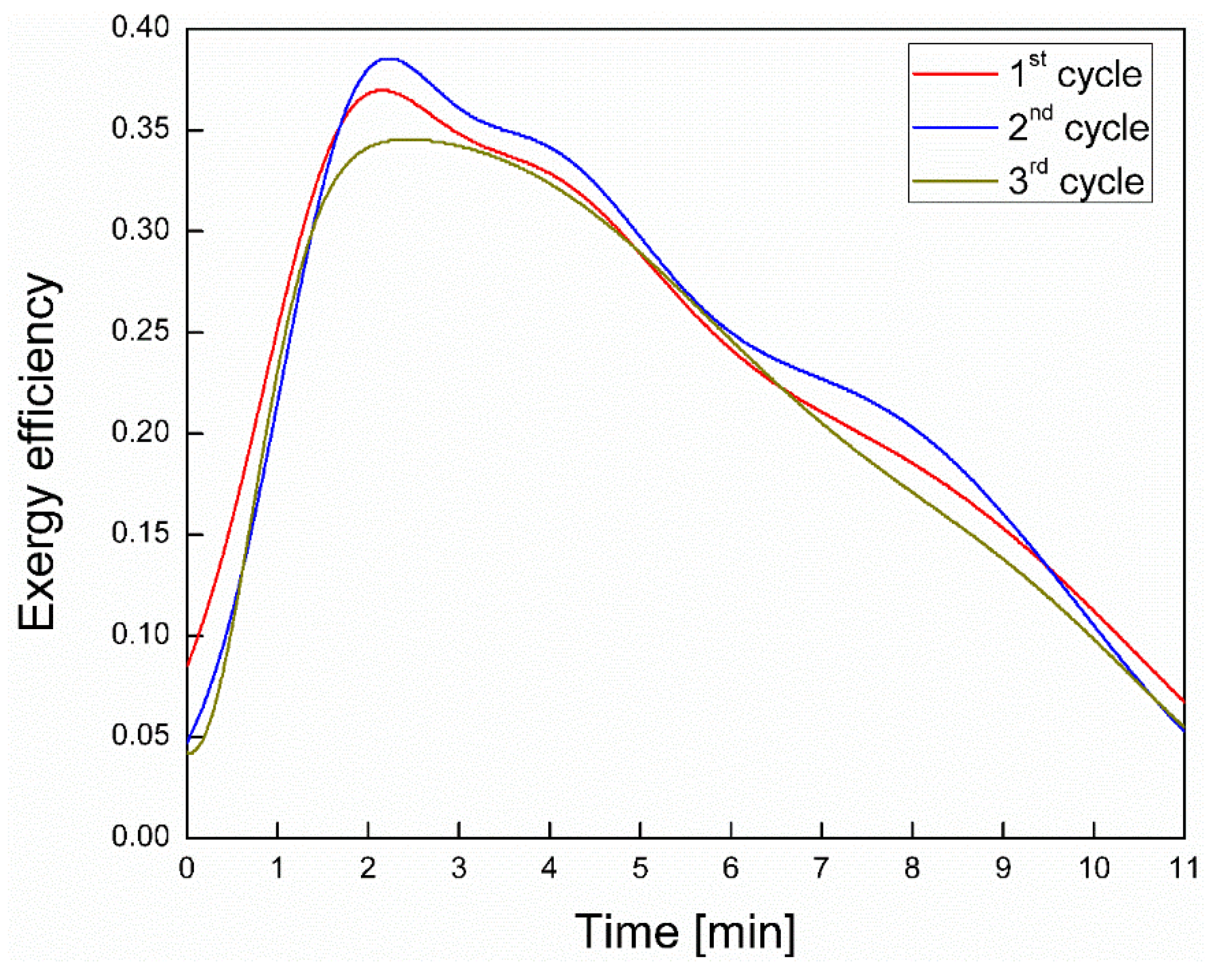 Energies 13 05931 g011