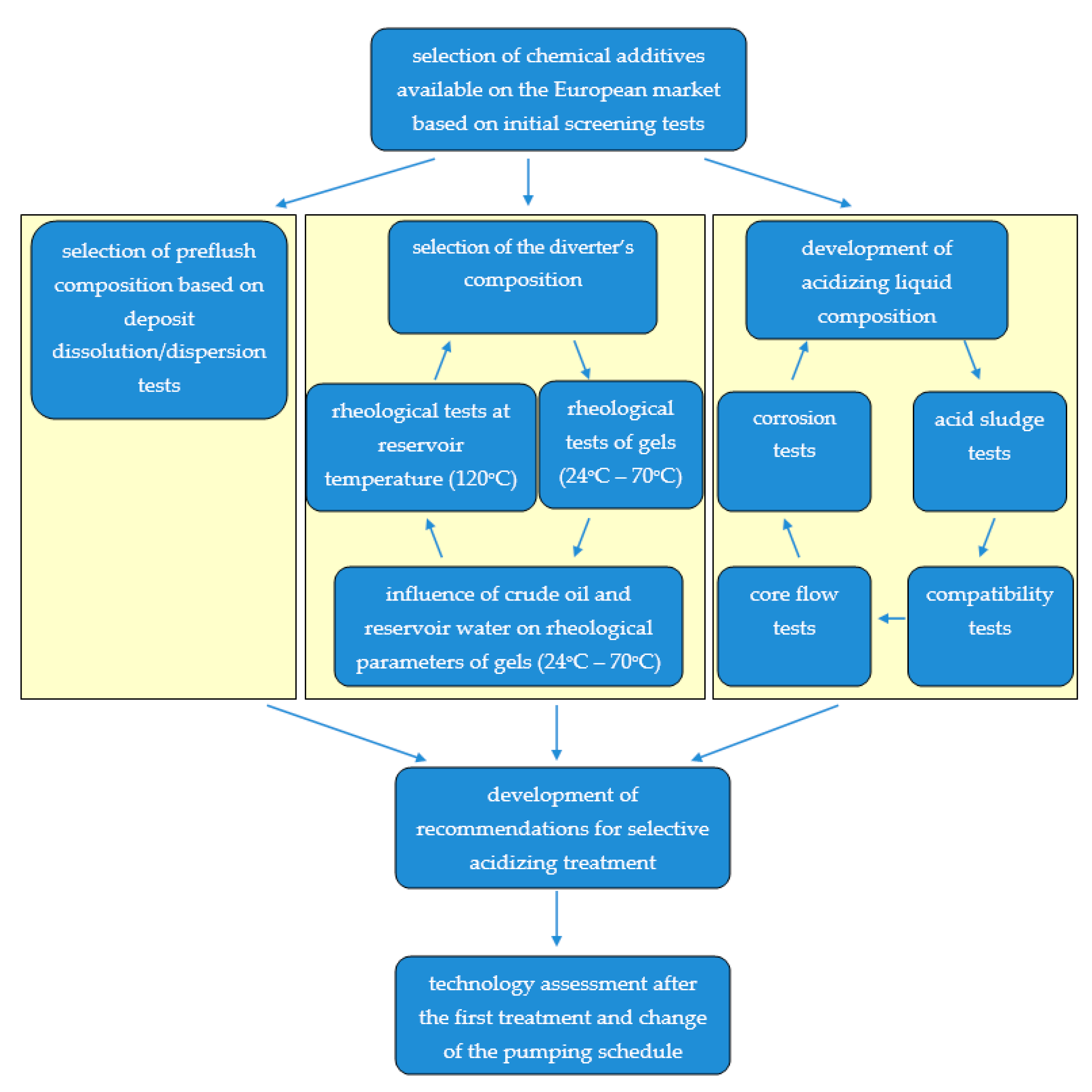 Energies 13 05940 g001