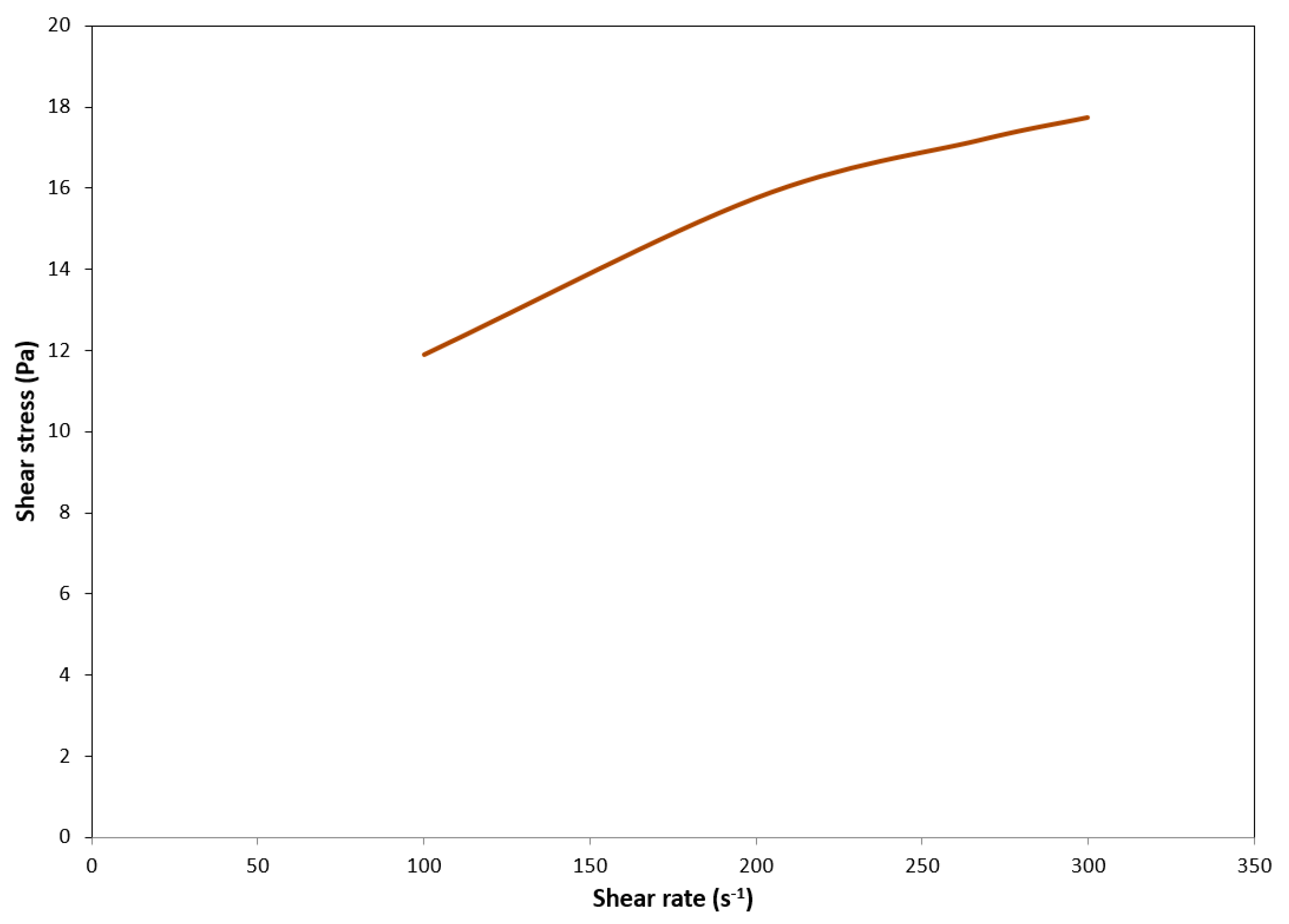 Energies 13 05940 g006
