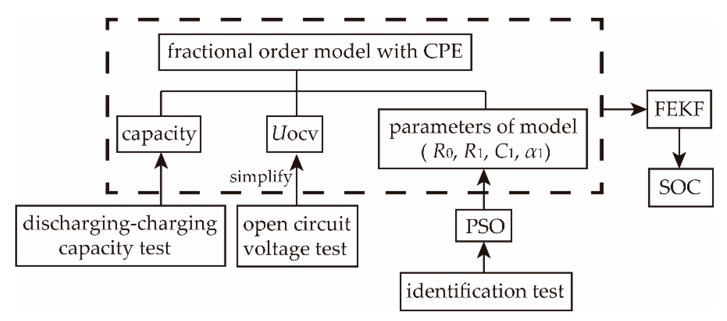 Energies 13 05947 g001