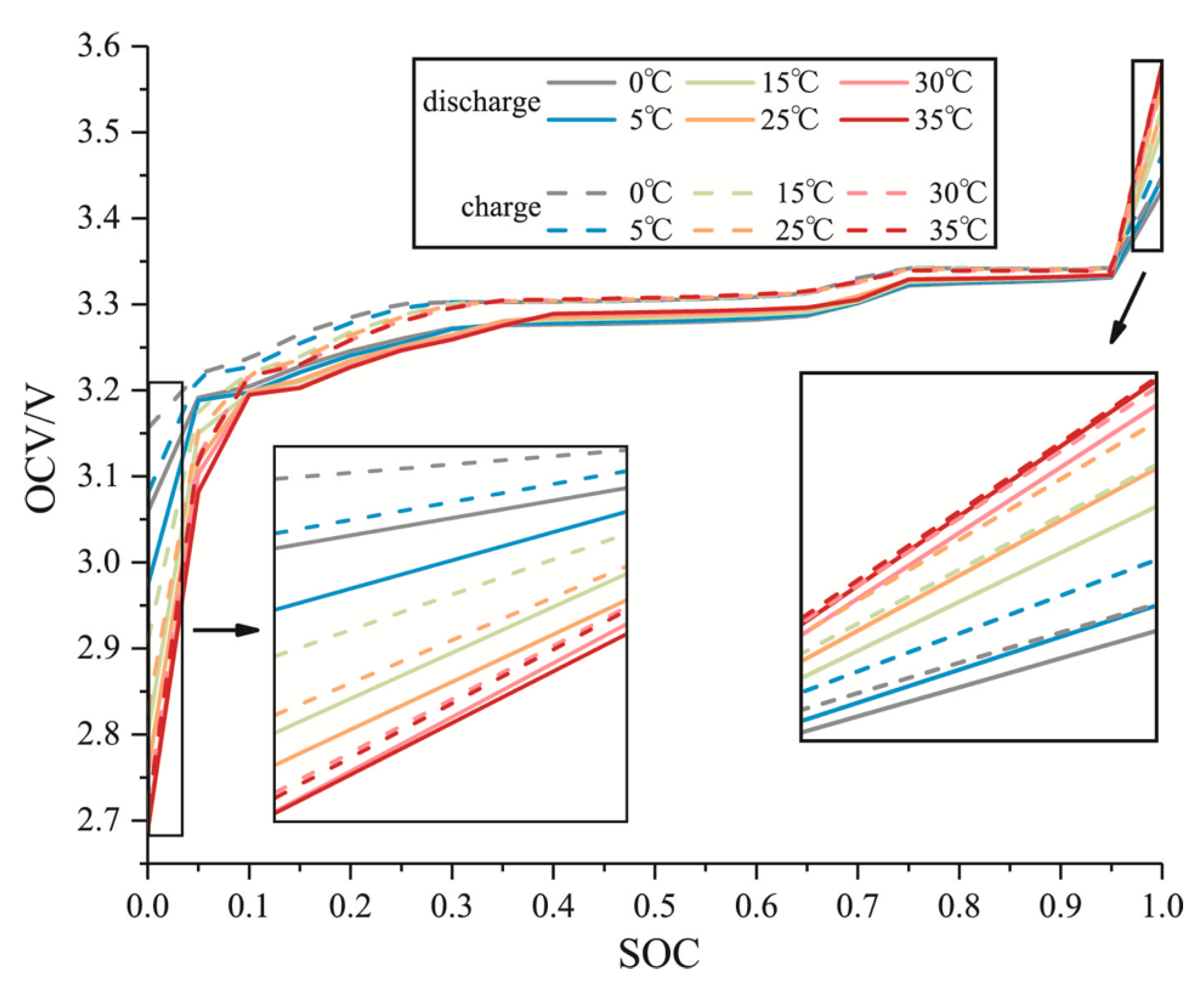 Energies 13 05947 g007