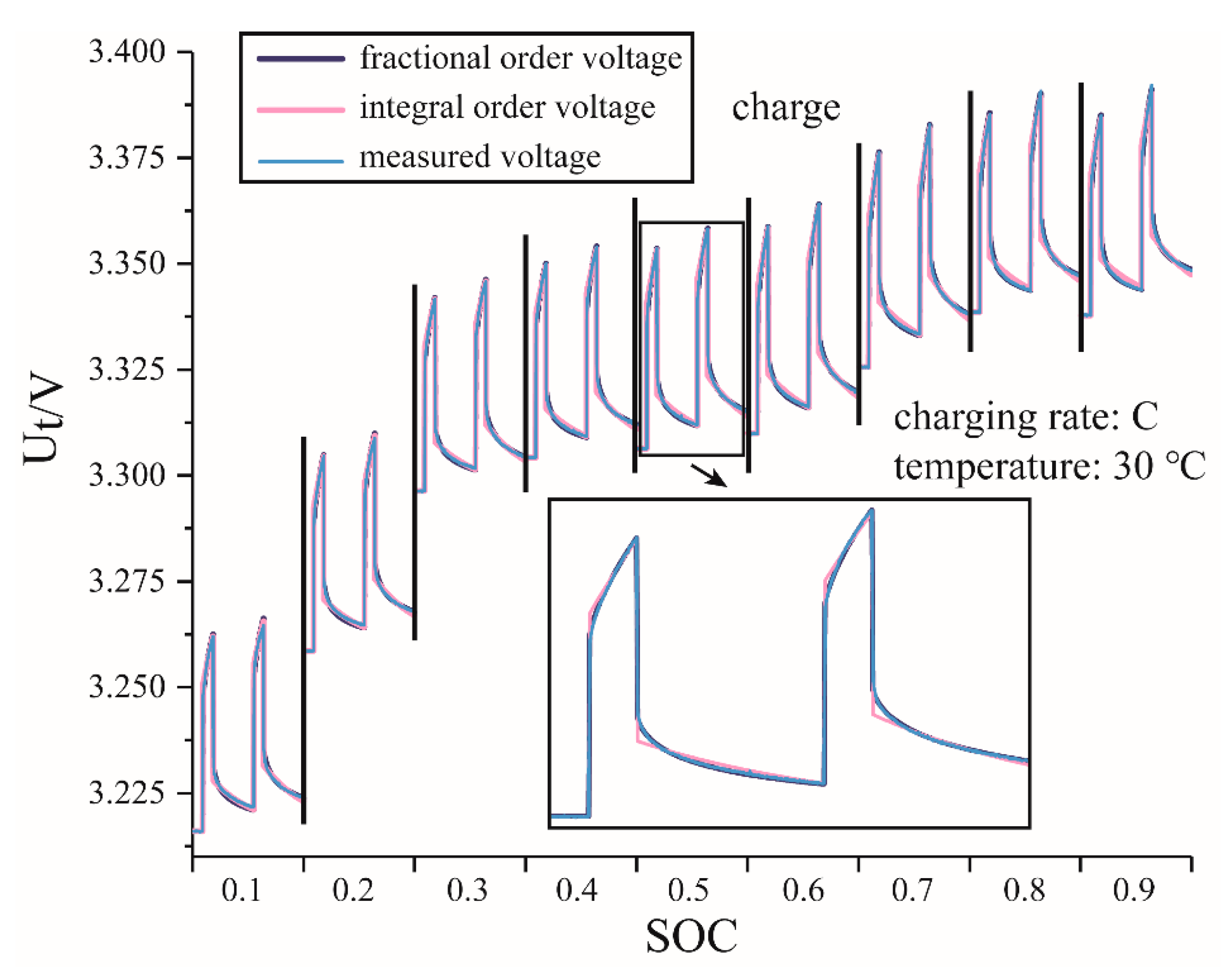 Energies 13 05947 g010