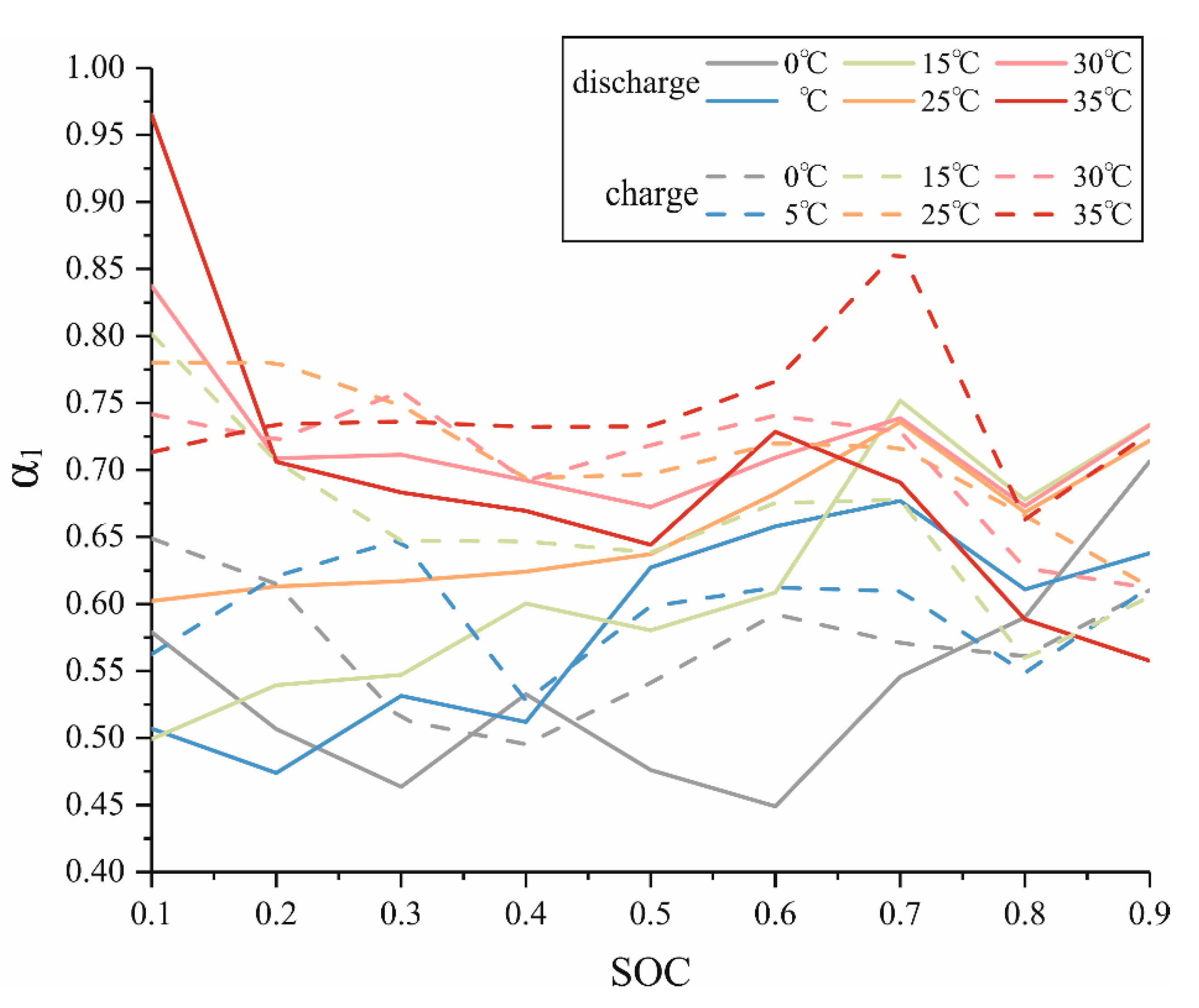 Energies 13 05947 g014