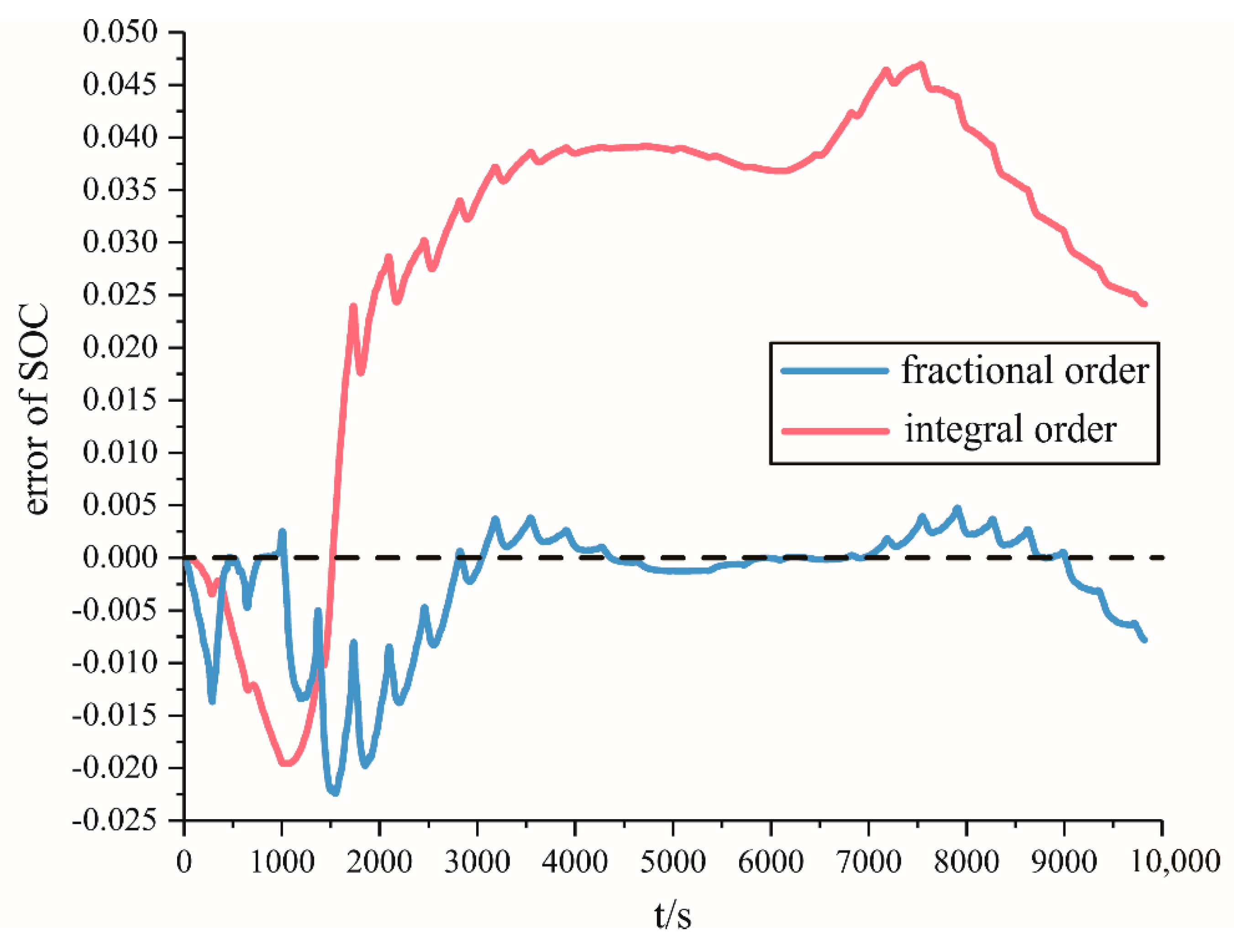 Energies 13 05947 g018