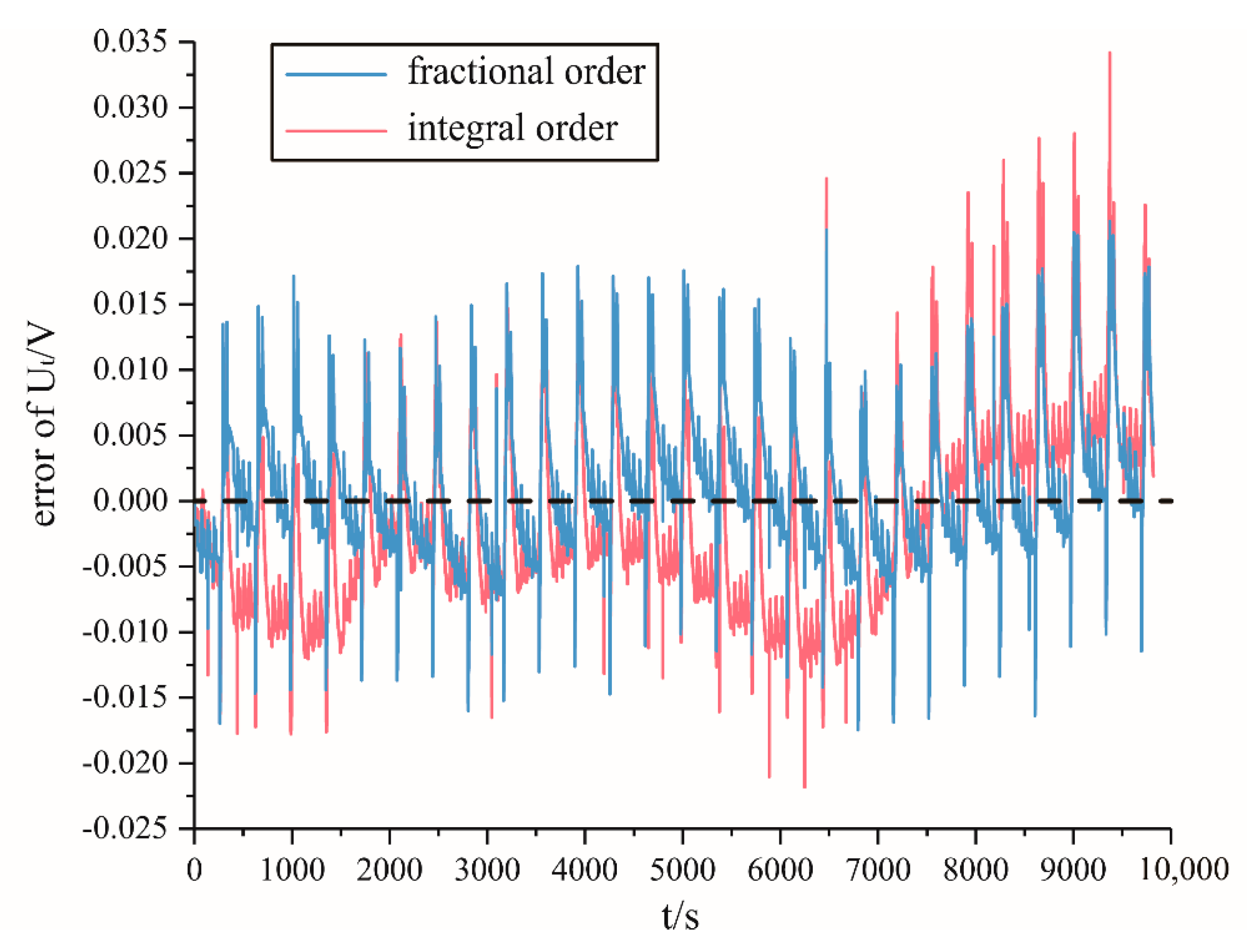 Energies 13 05947 g020